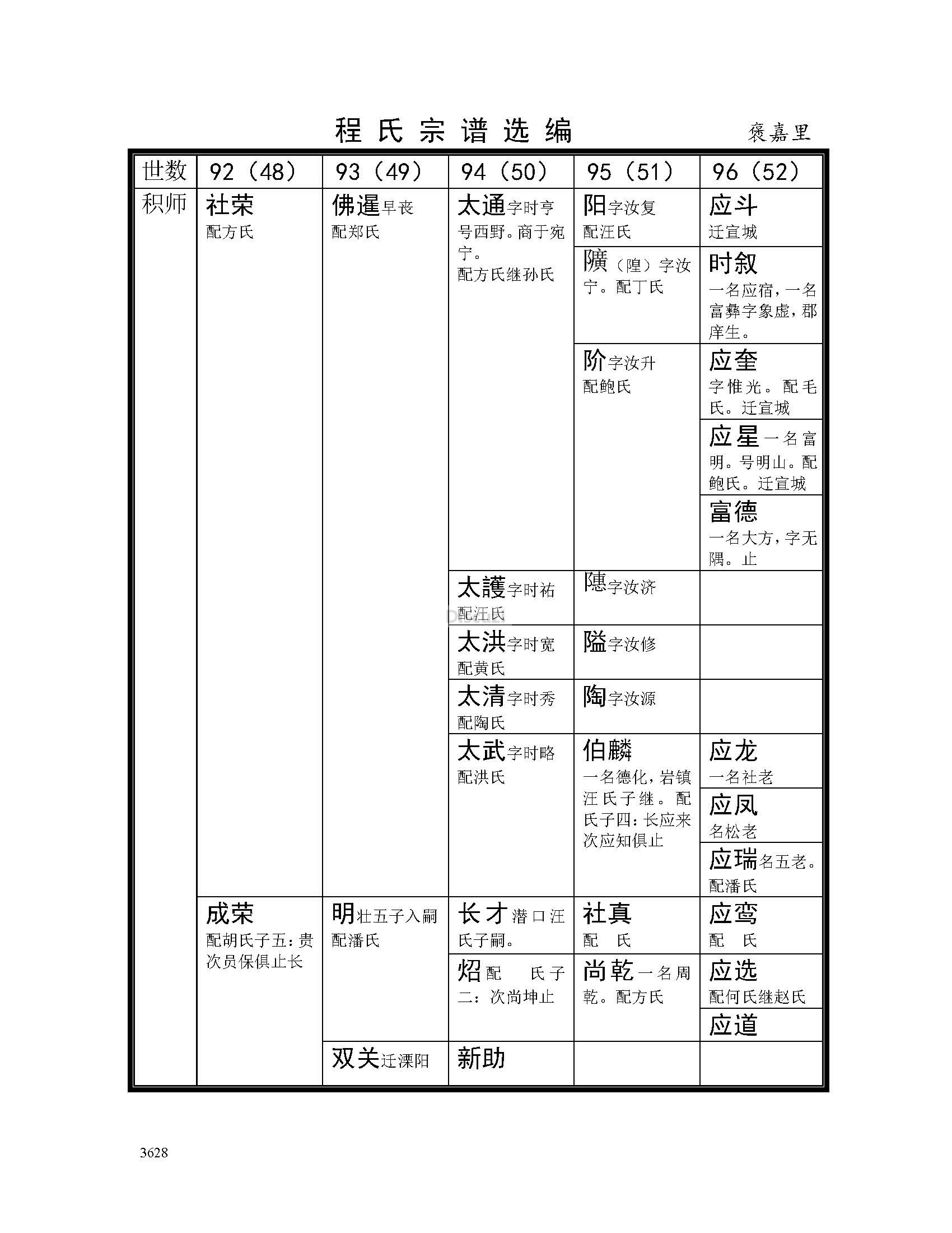 褒嘉里支系 (3).jpg