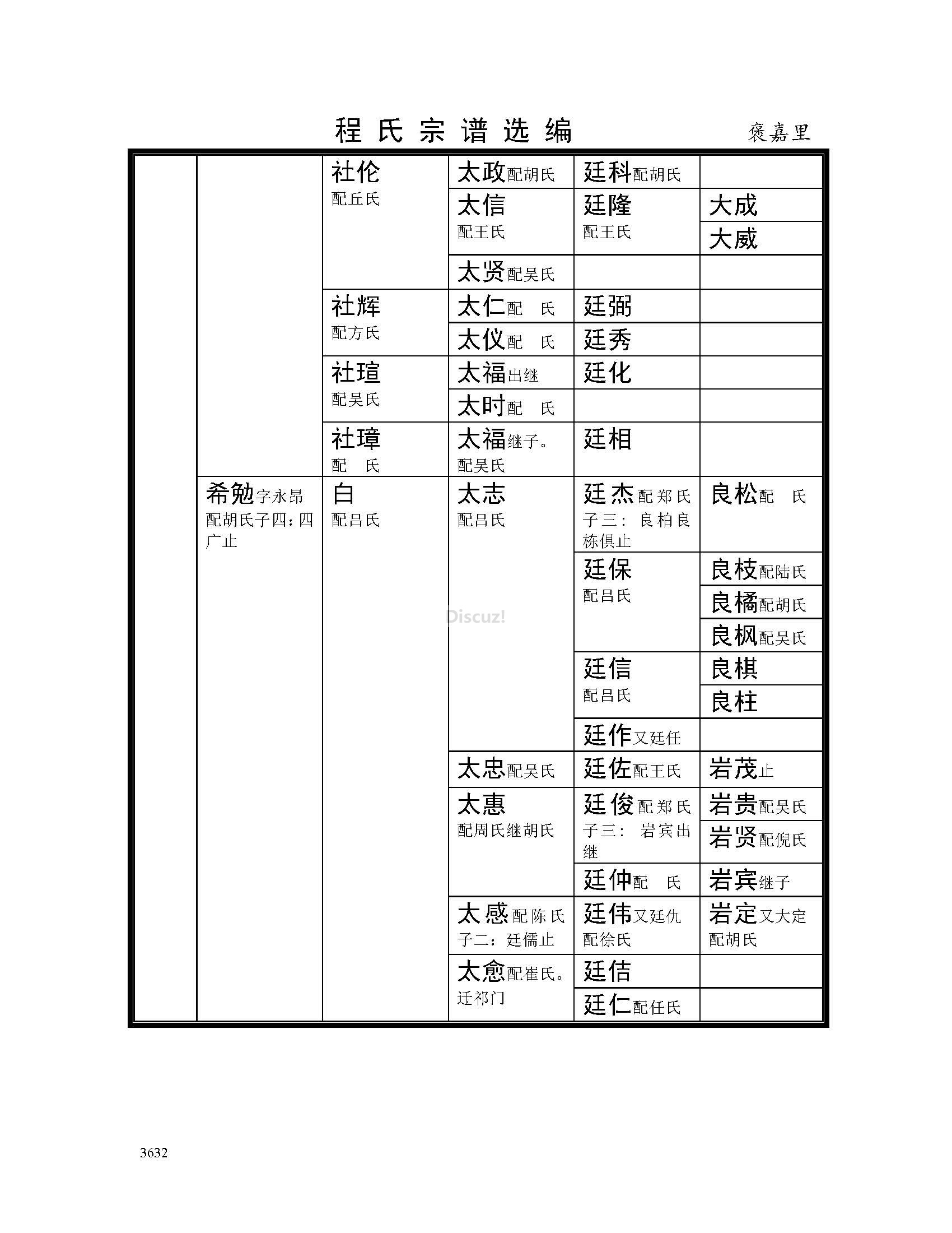 褒嘉里支系 (6).jpg