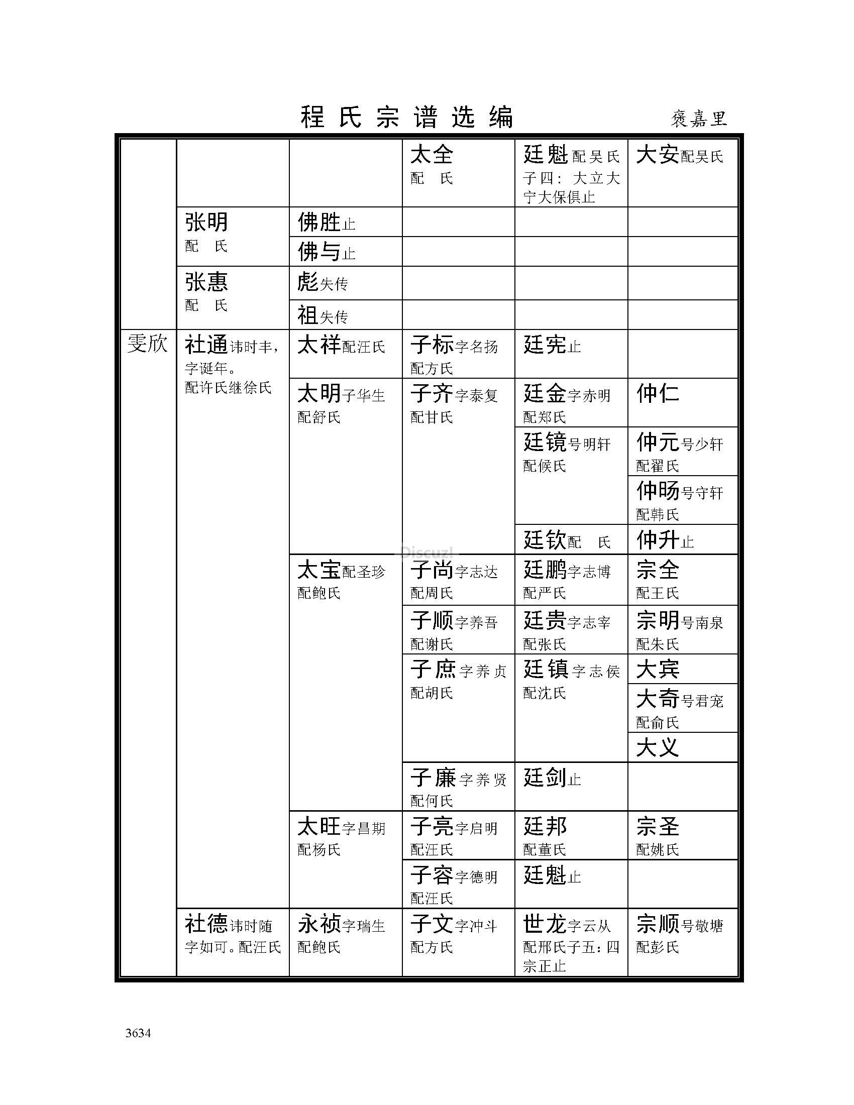 褒嘉里支系 (8).jpg
