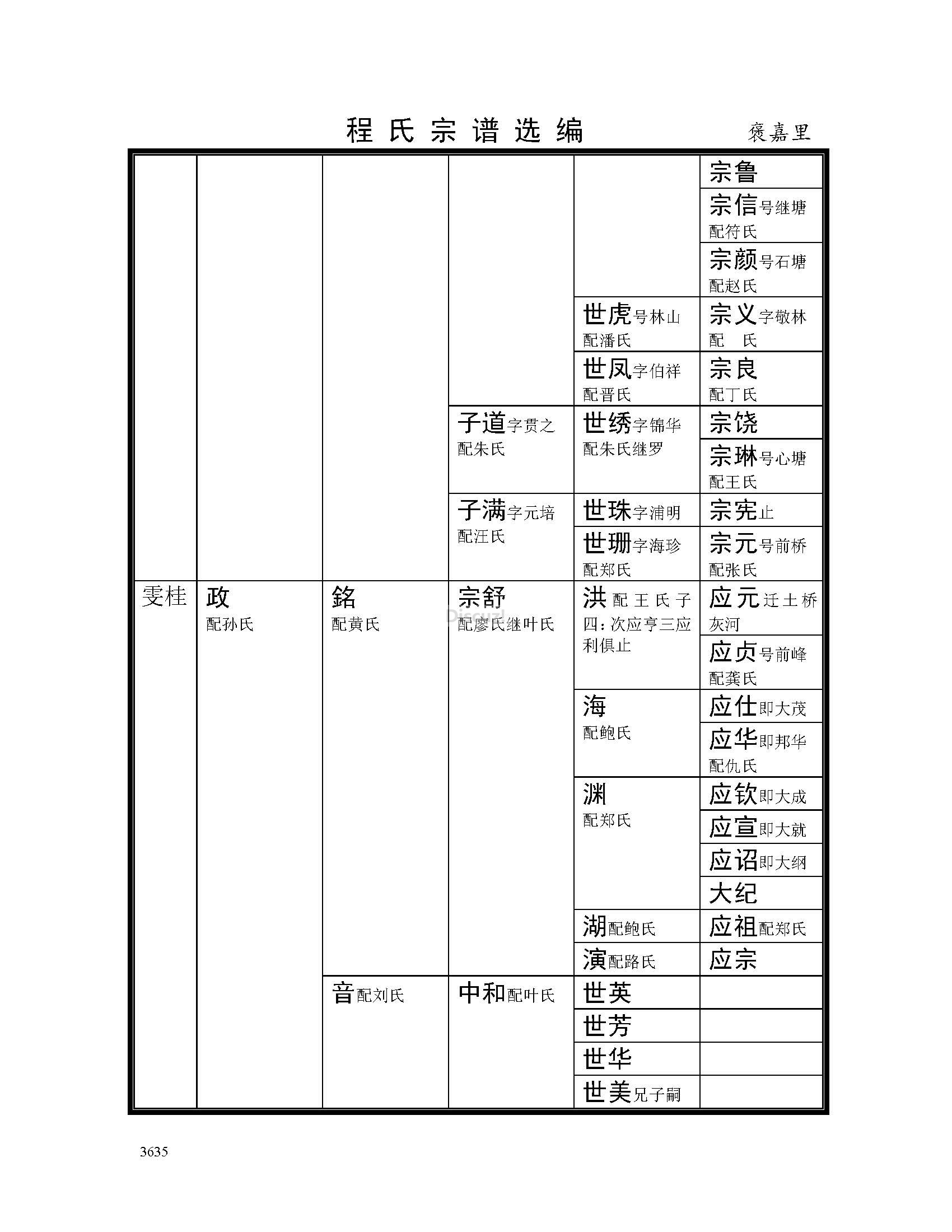 褒嘉里支系 (9).jpg