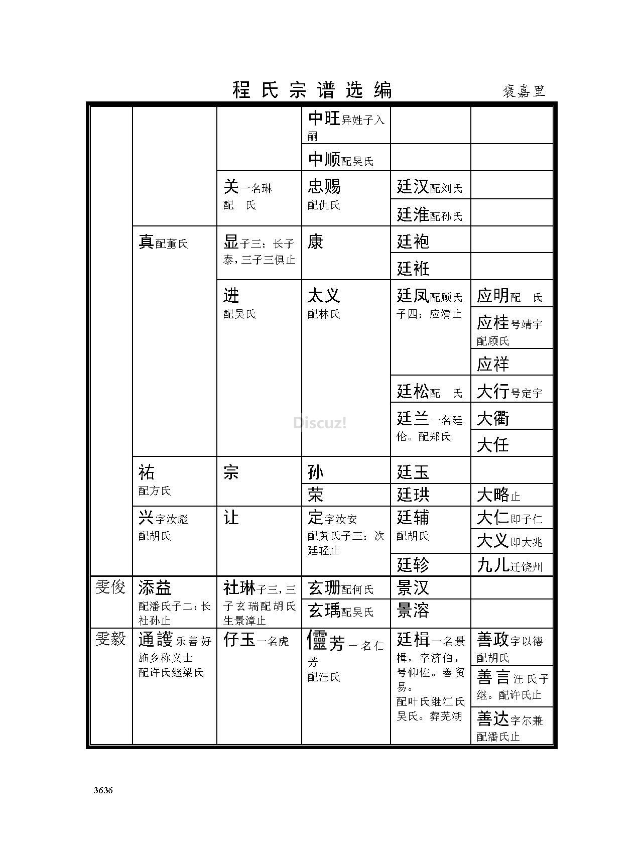褒嘉里支系 (10).jpg