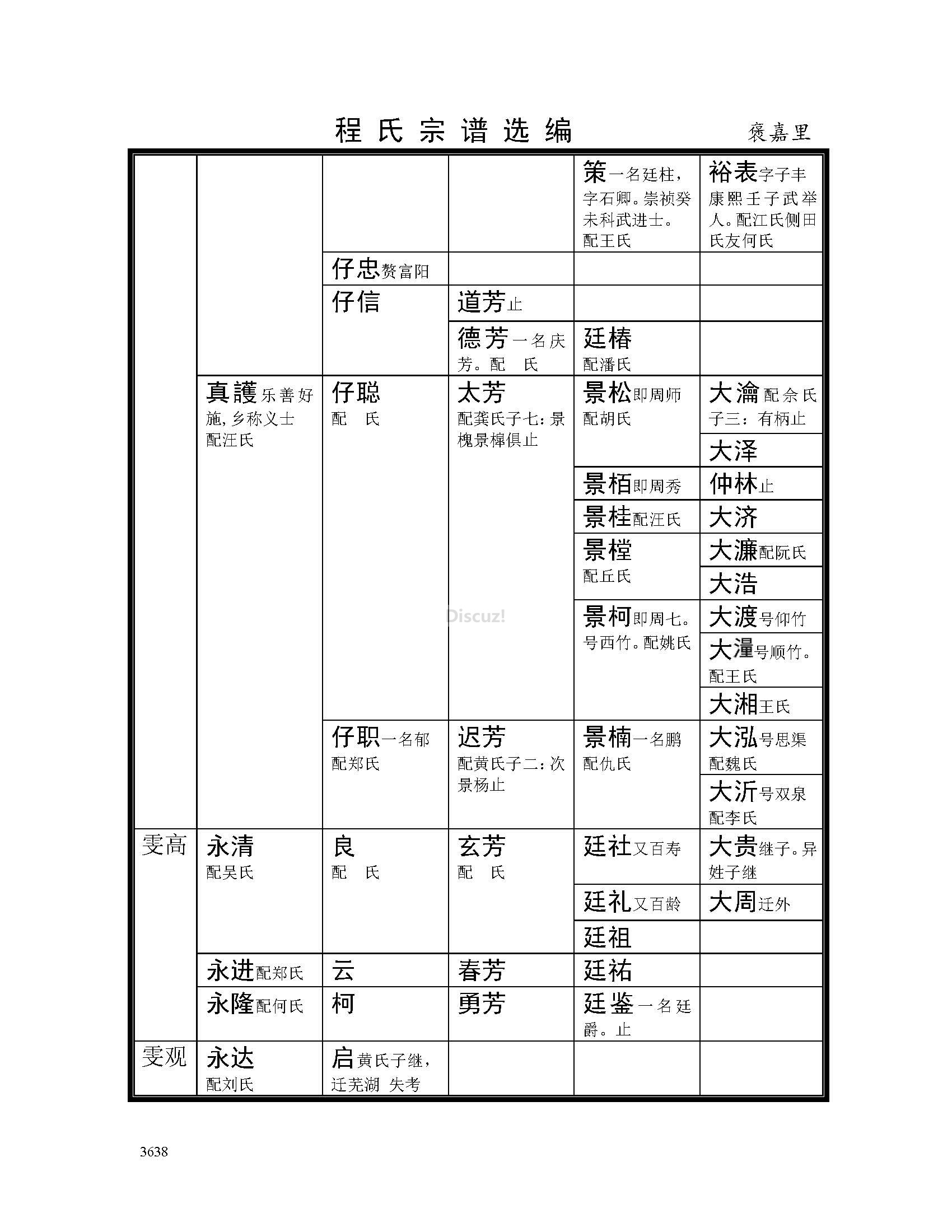 褒嘉里支系 (12).jpg