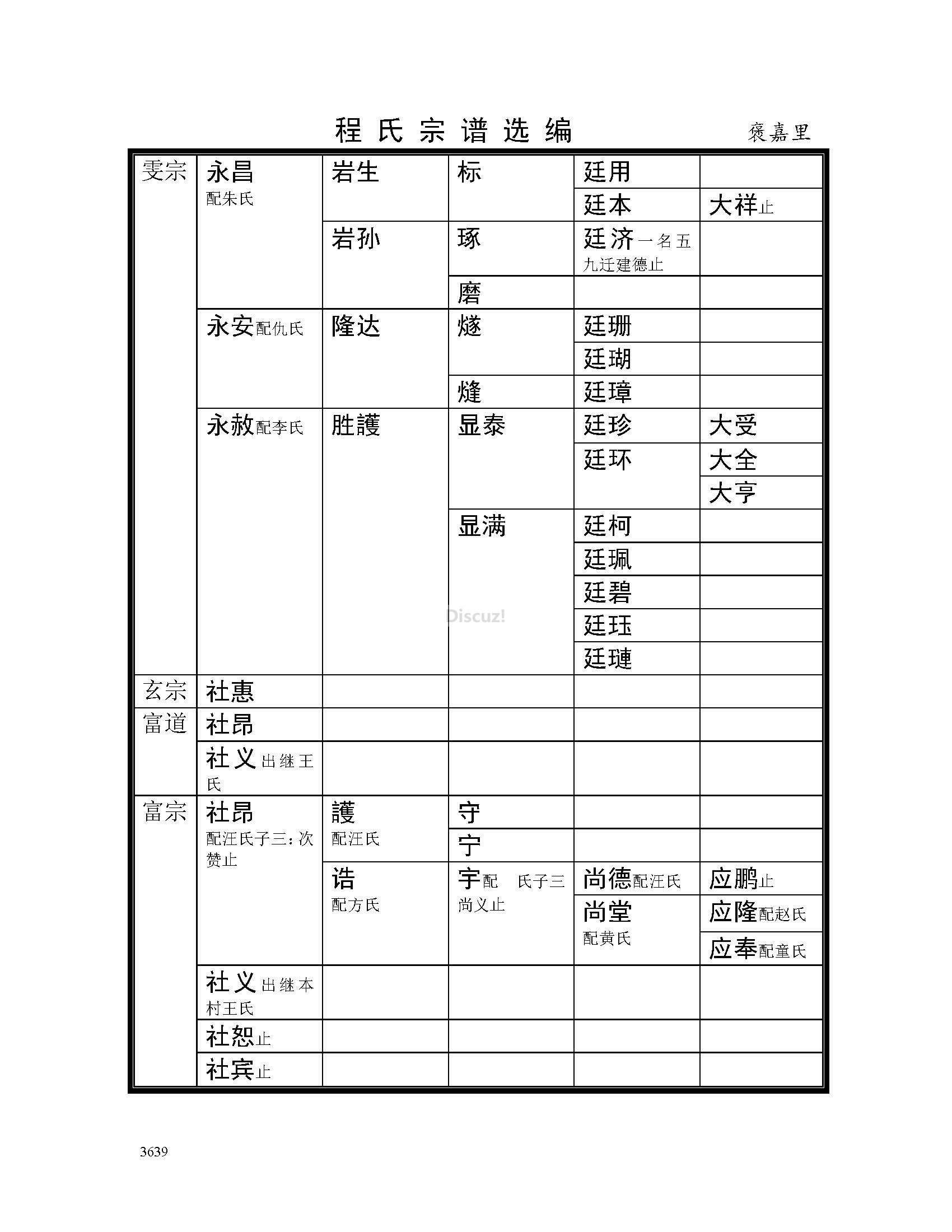 褒嘉里支系 (13).jpg