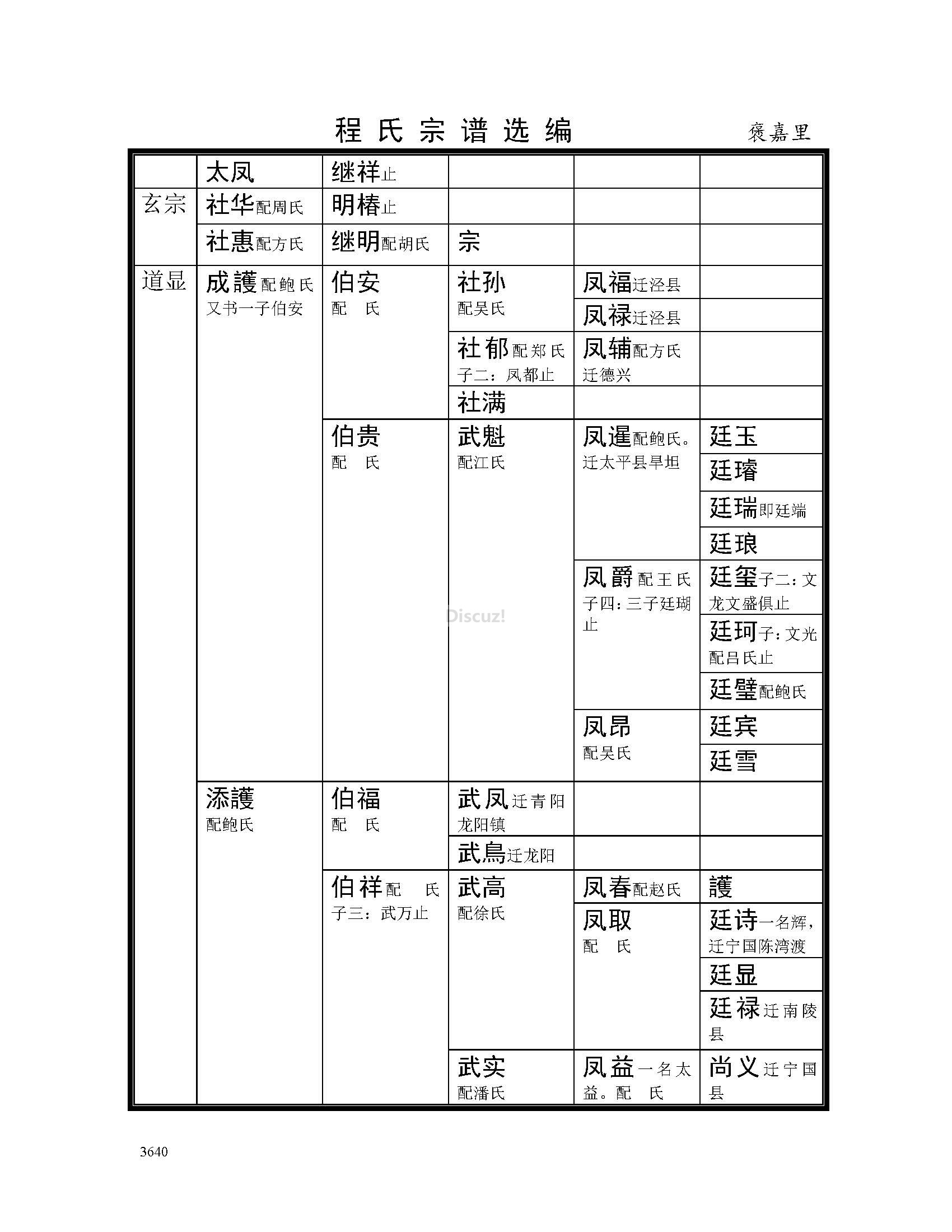 褒嘉里支系 (14).jpg