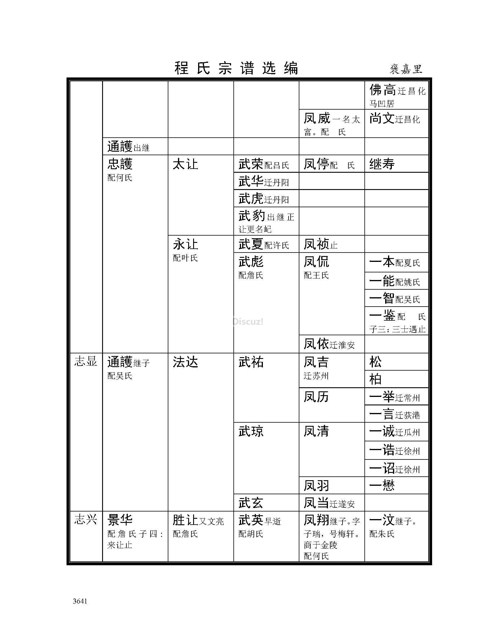 褒嘉里支系 (15).jpg