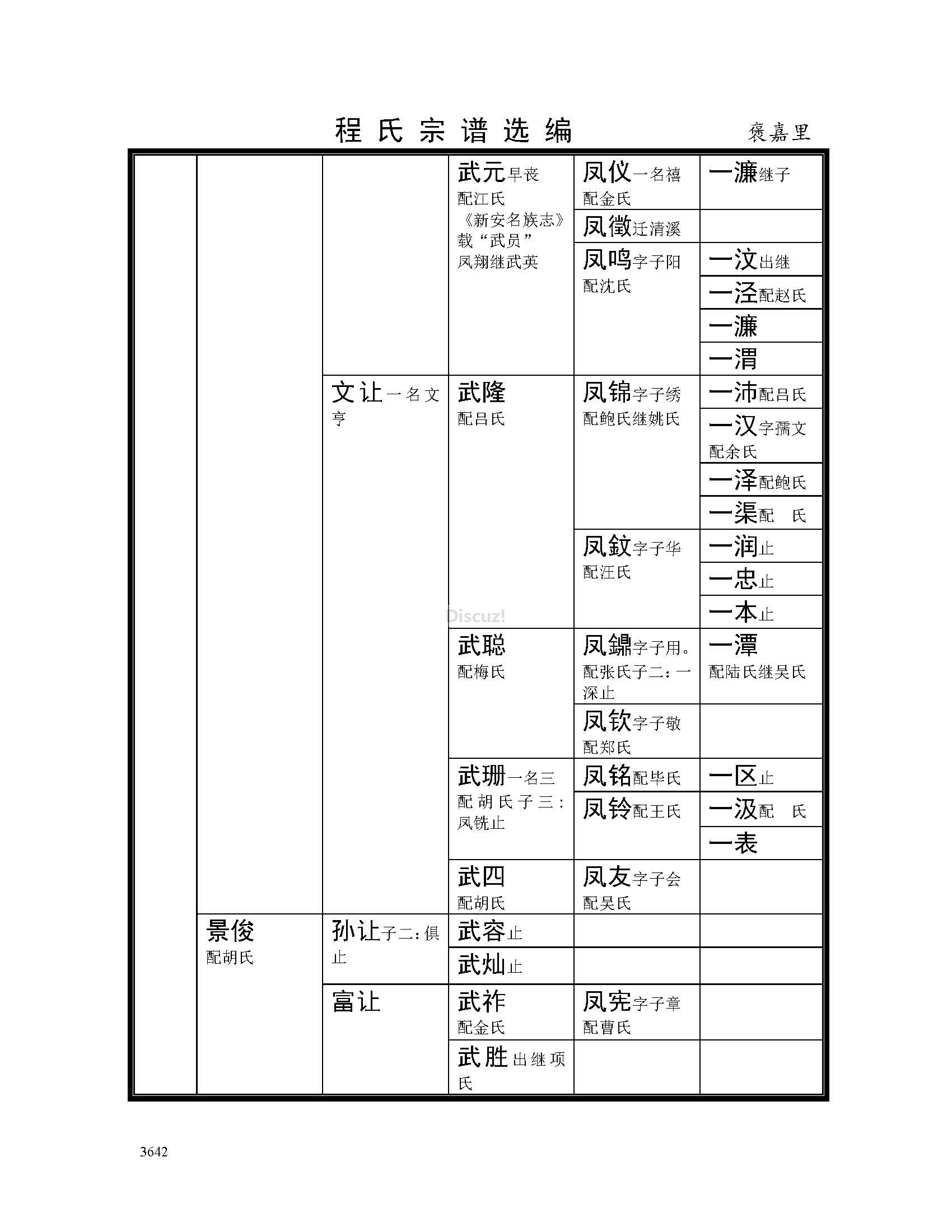 褒嘉里支系 (16).jpg