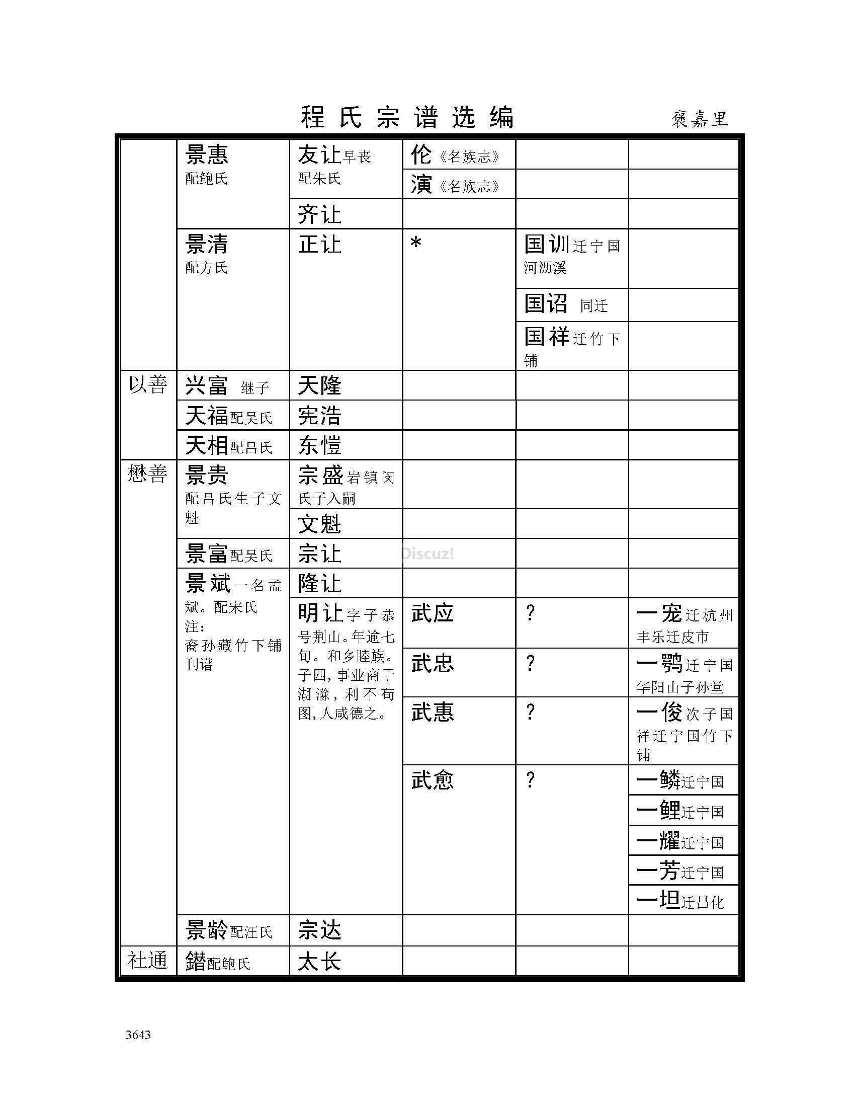 褒嘉里支系 (17).jpg