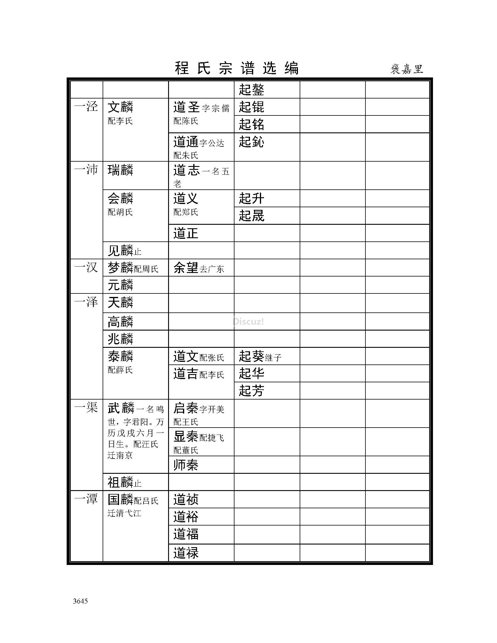 褒嘉里支系 (19).jpg