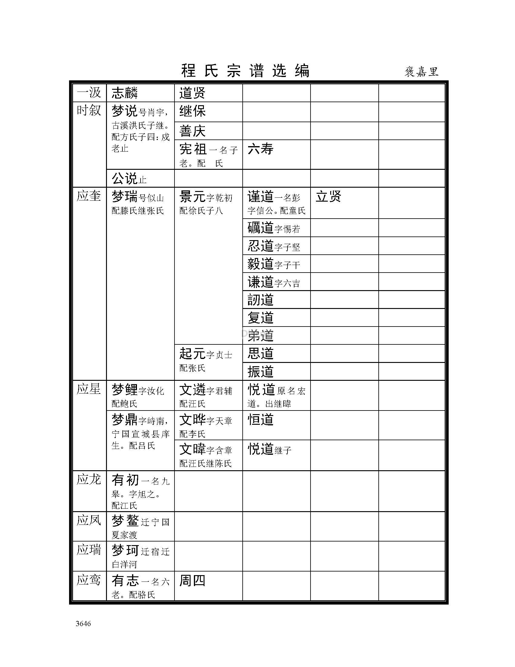 褒嘉里支系 (20).jpg