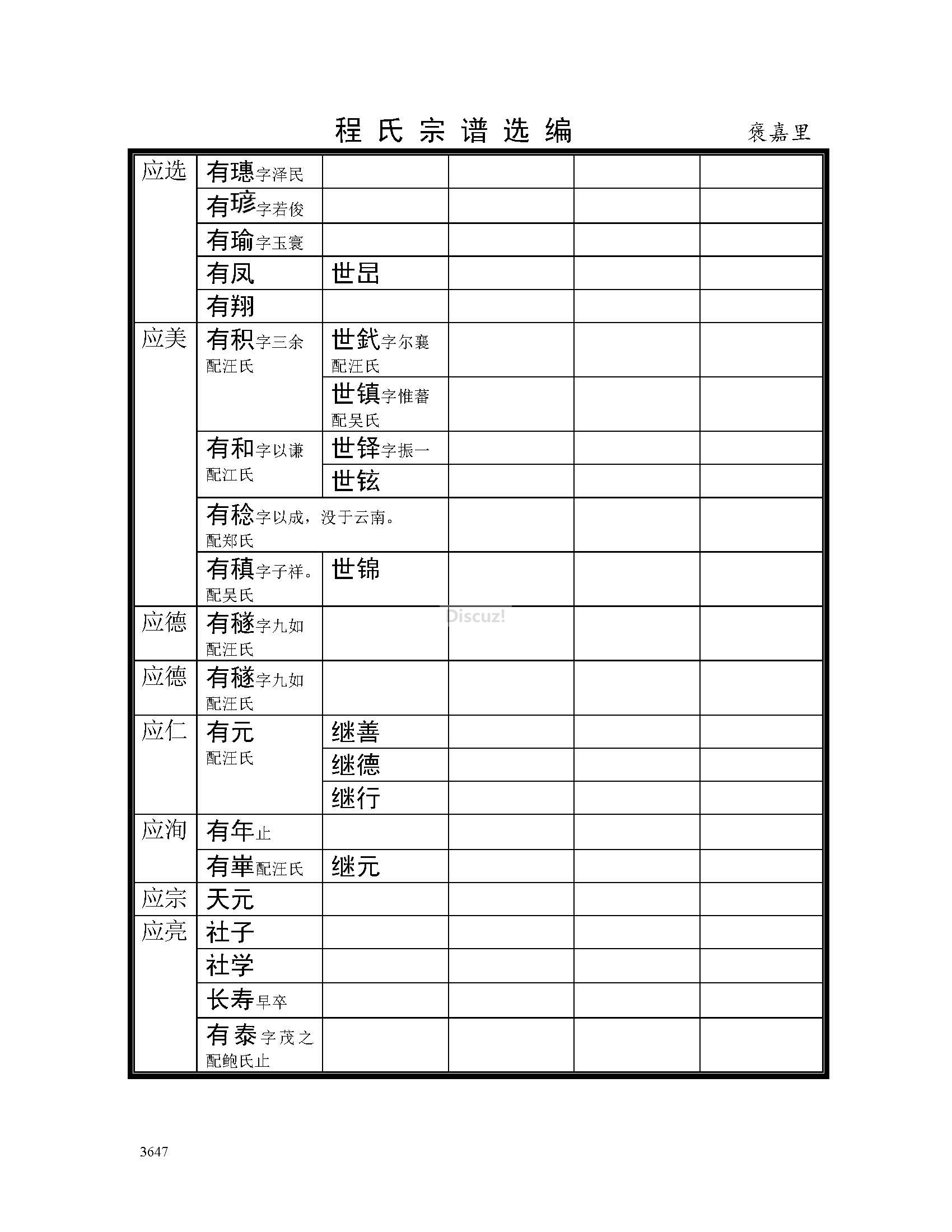 褒嘉里支系 (21).jpg