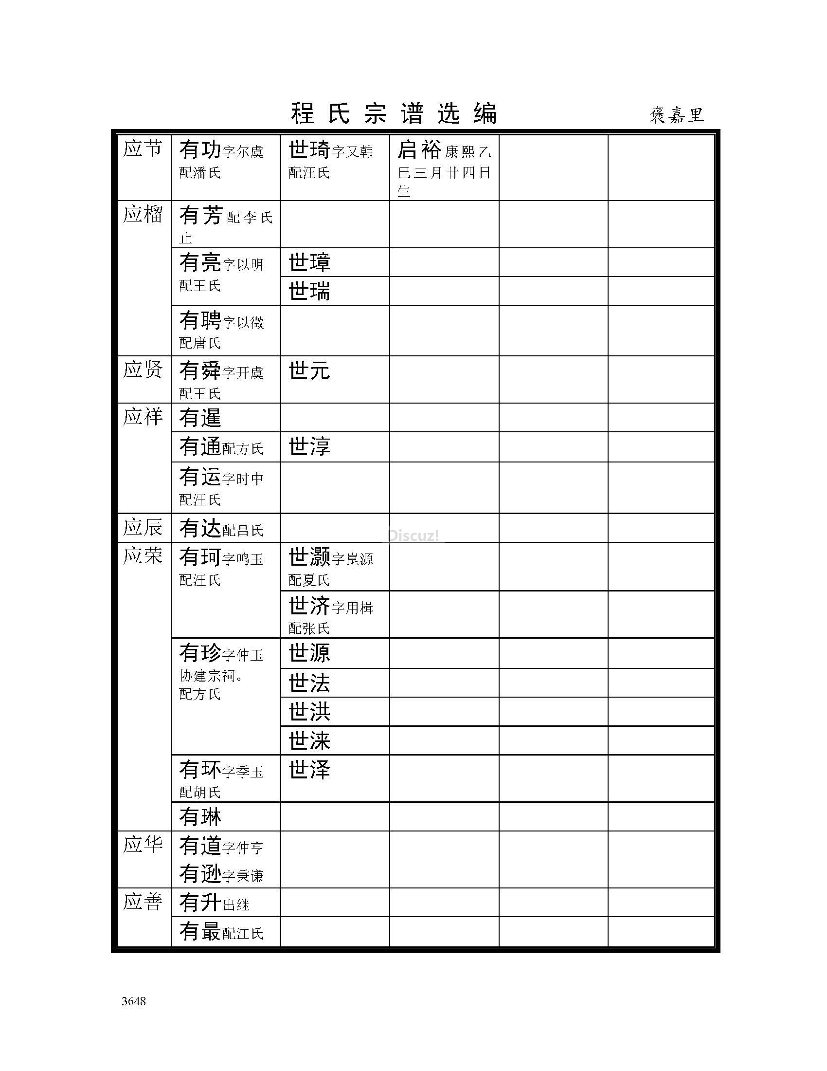 褒嘉里支系 (22).jpg
