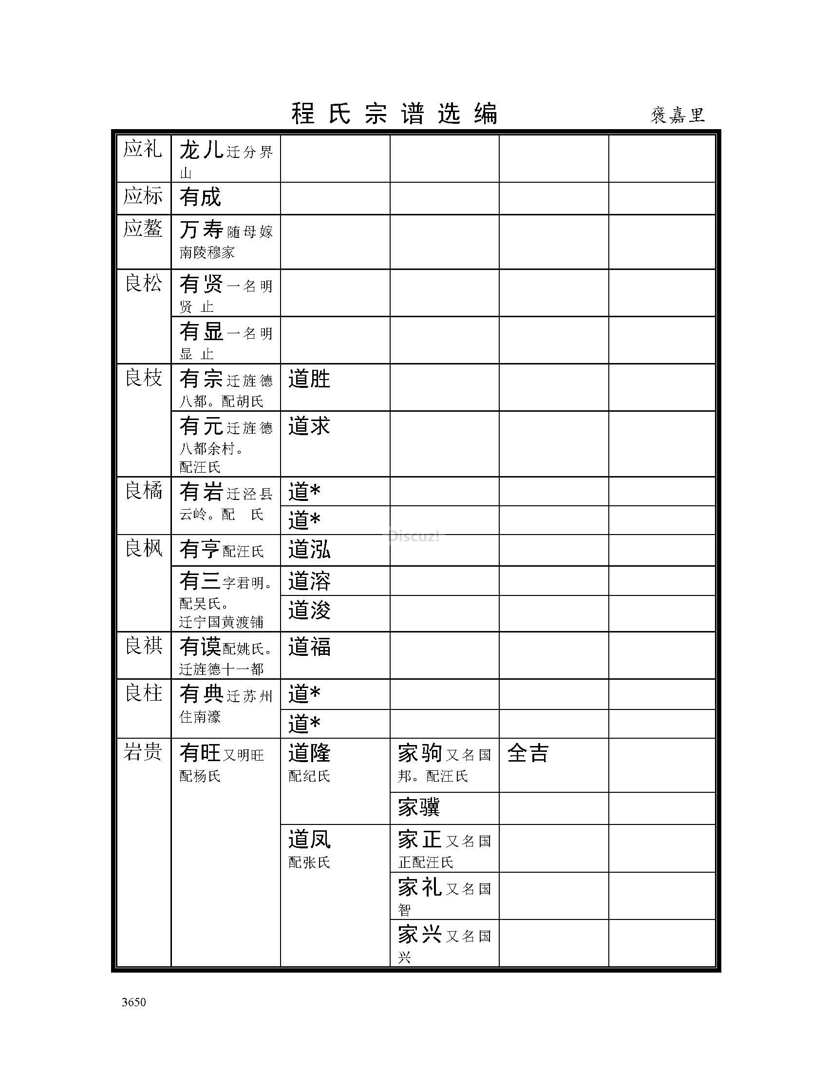 褒嘉里支系 (24).jpg