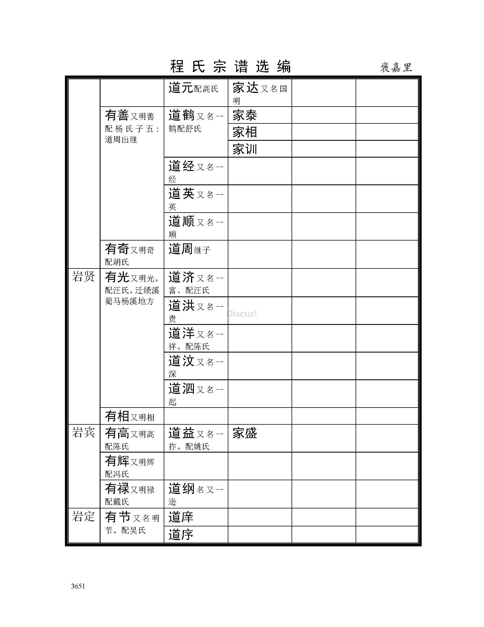 褒嘉里支系 (25).jpg