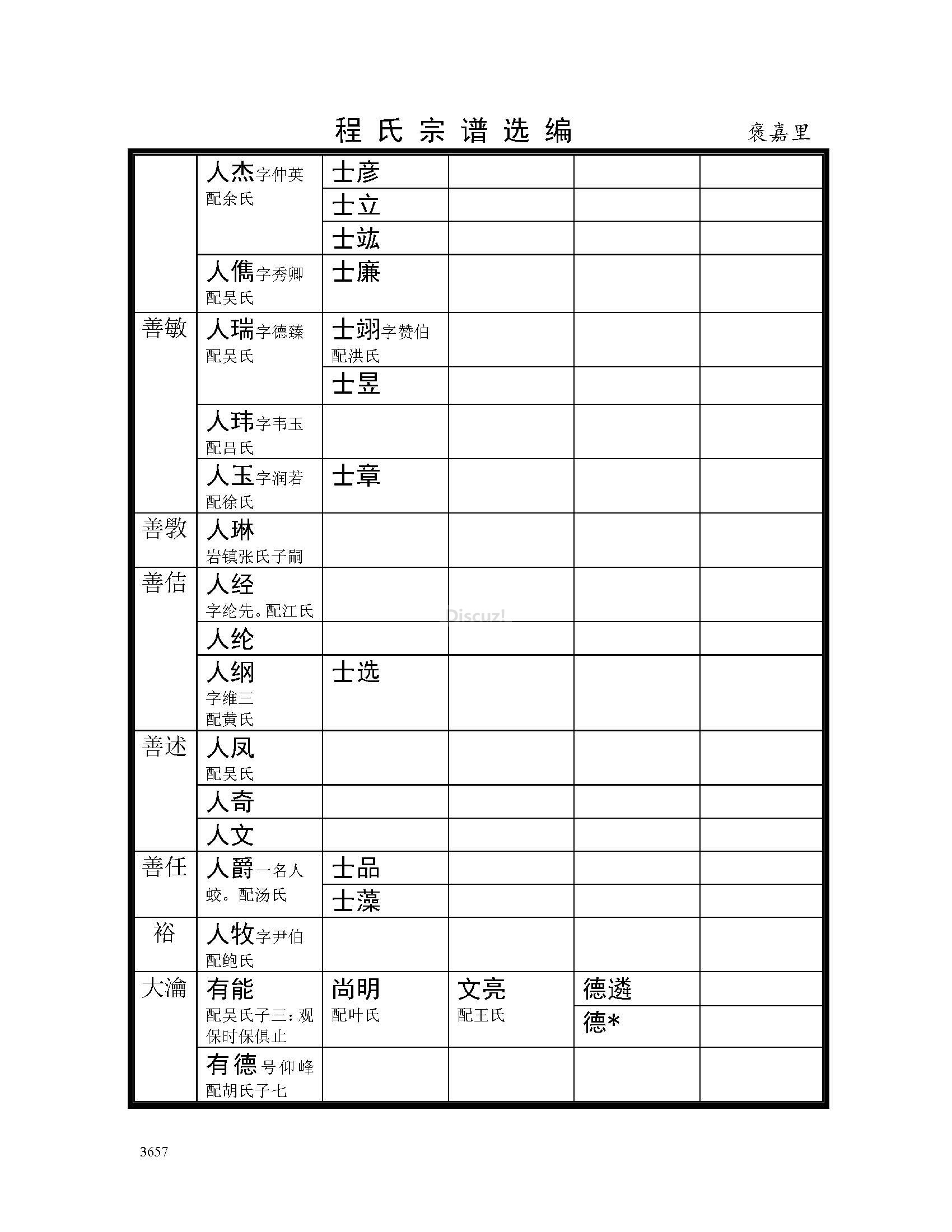 褒嘉里支系 (31).jpg