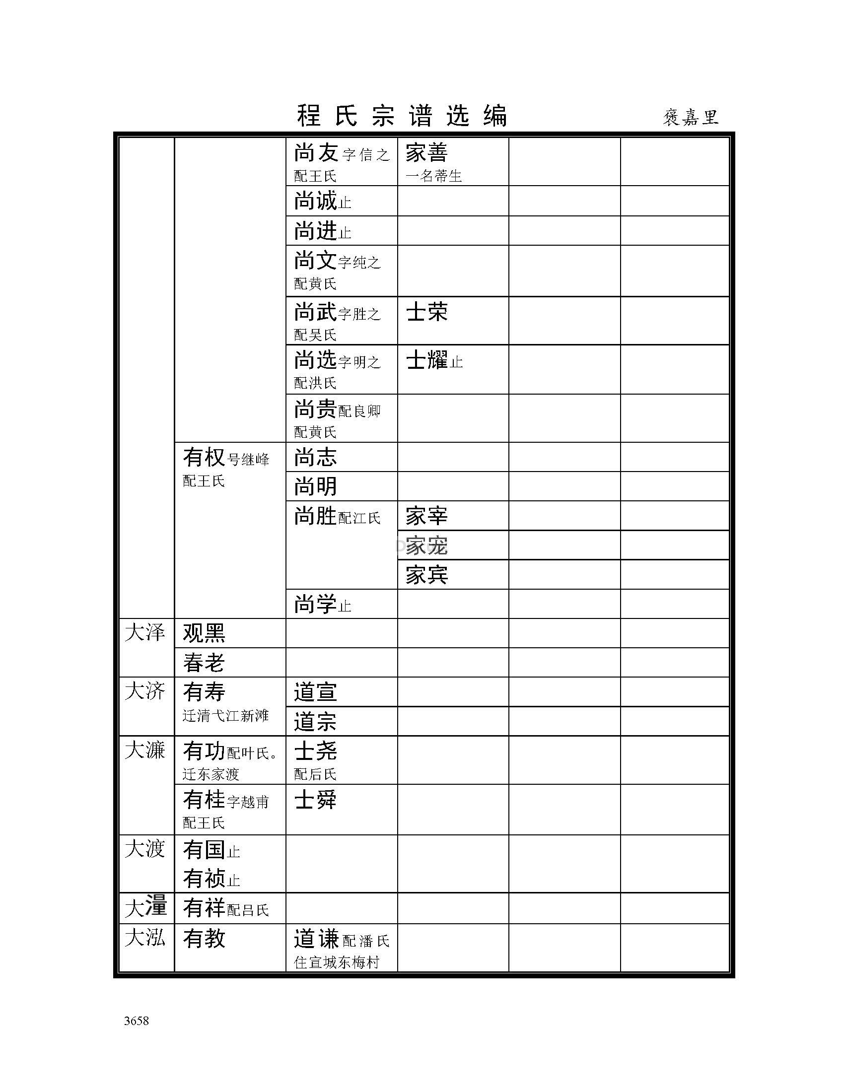 褒嘉里支系 (32).jpg