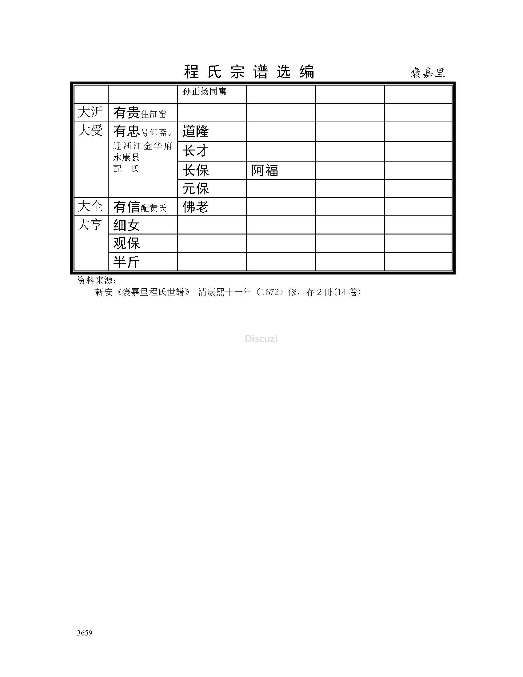 褒嘉里支系 (33).jpg