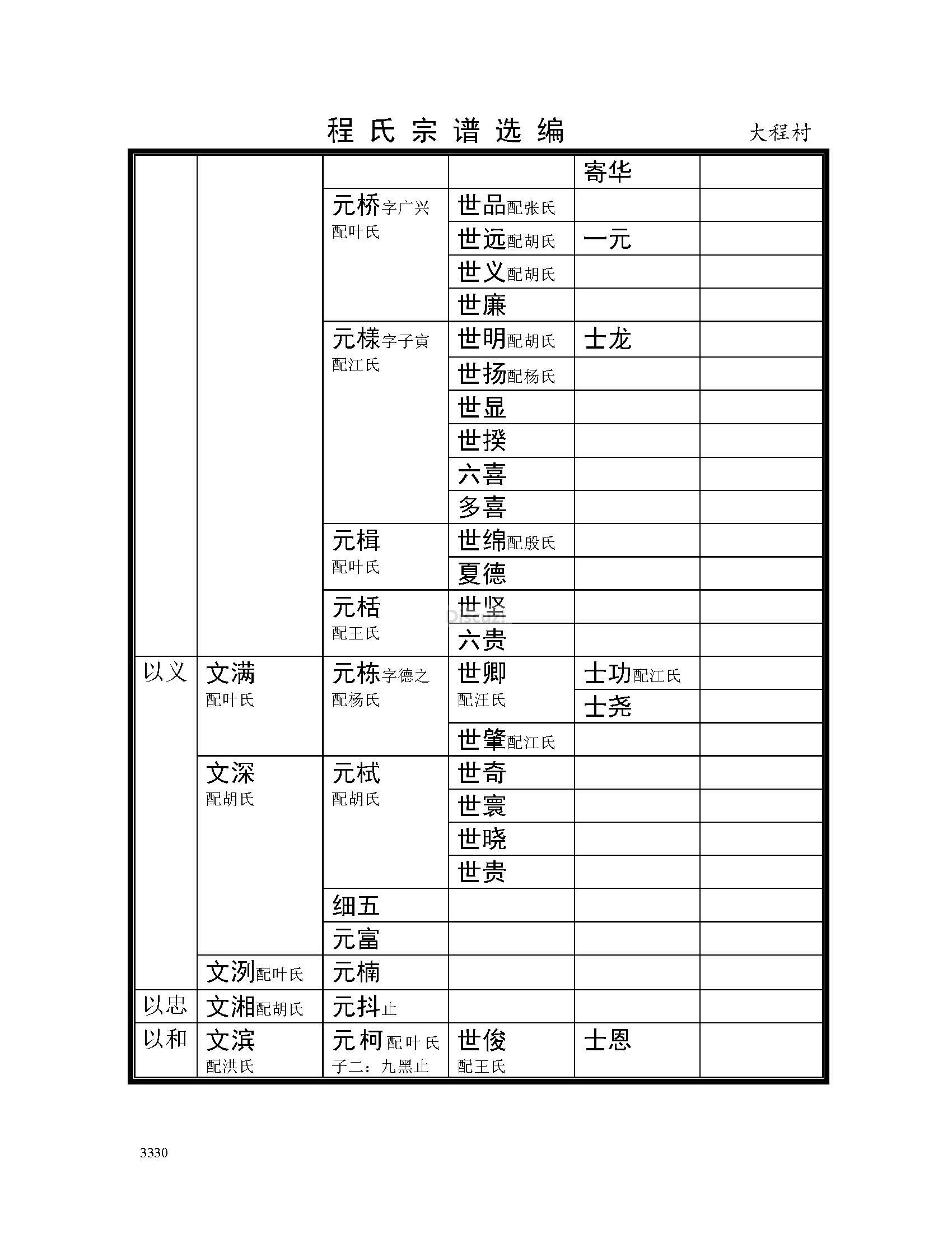 大程村支系 (11).jpg