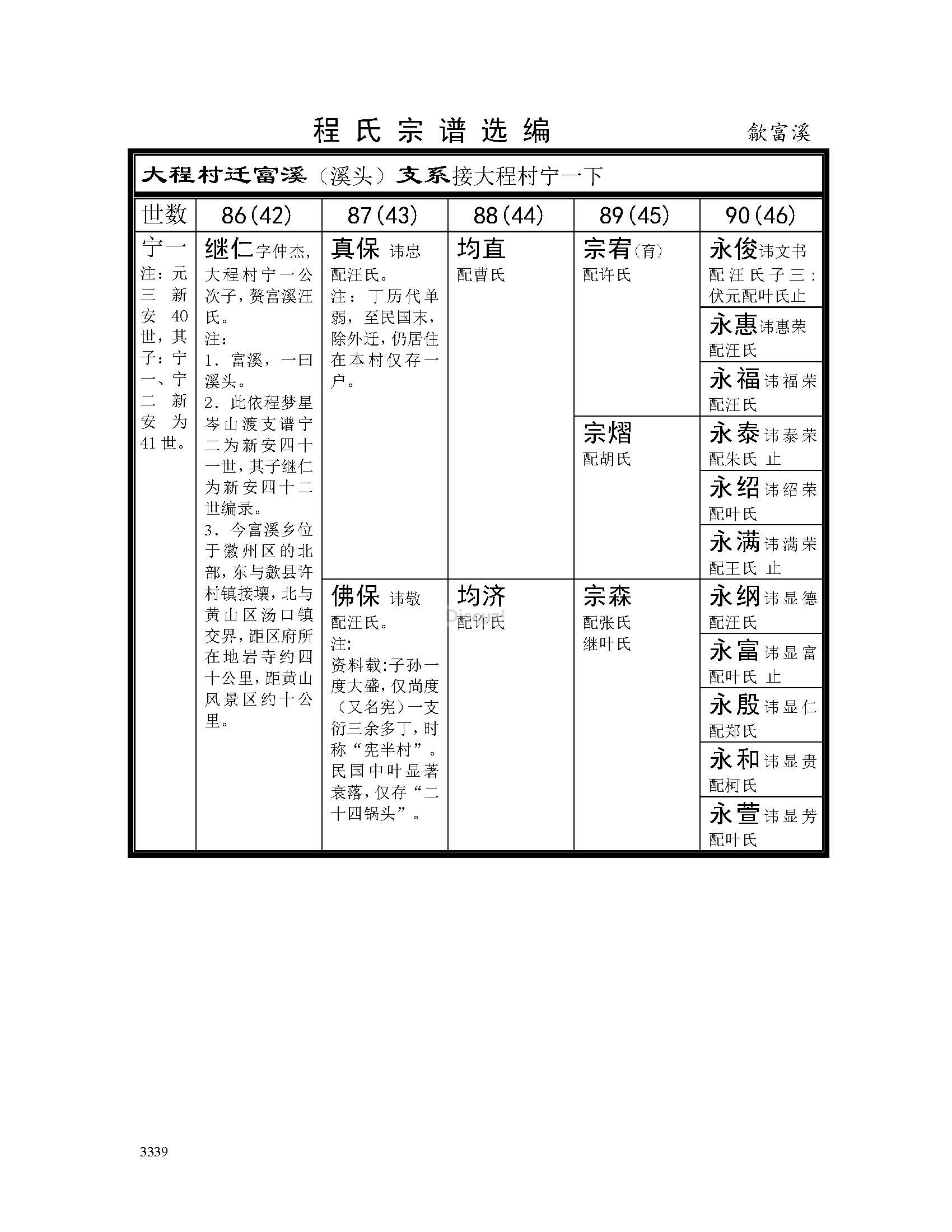 歙富溪支系 (1).jpg