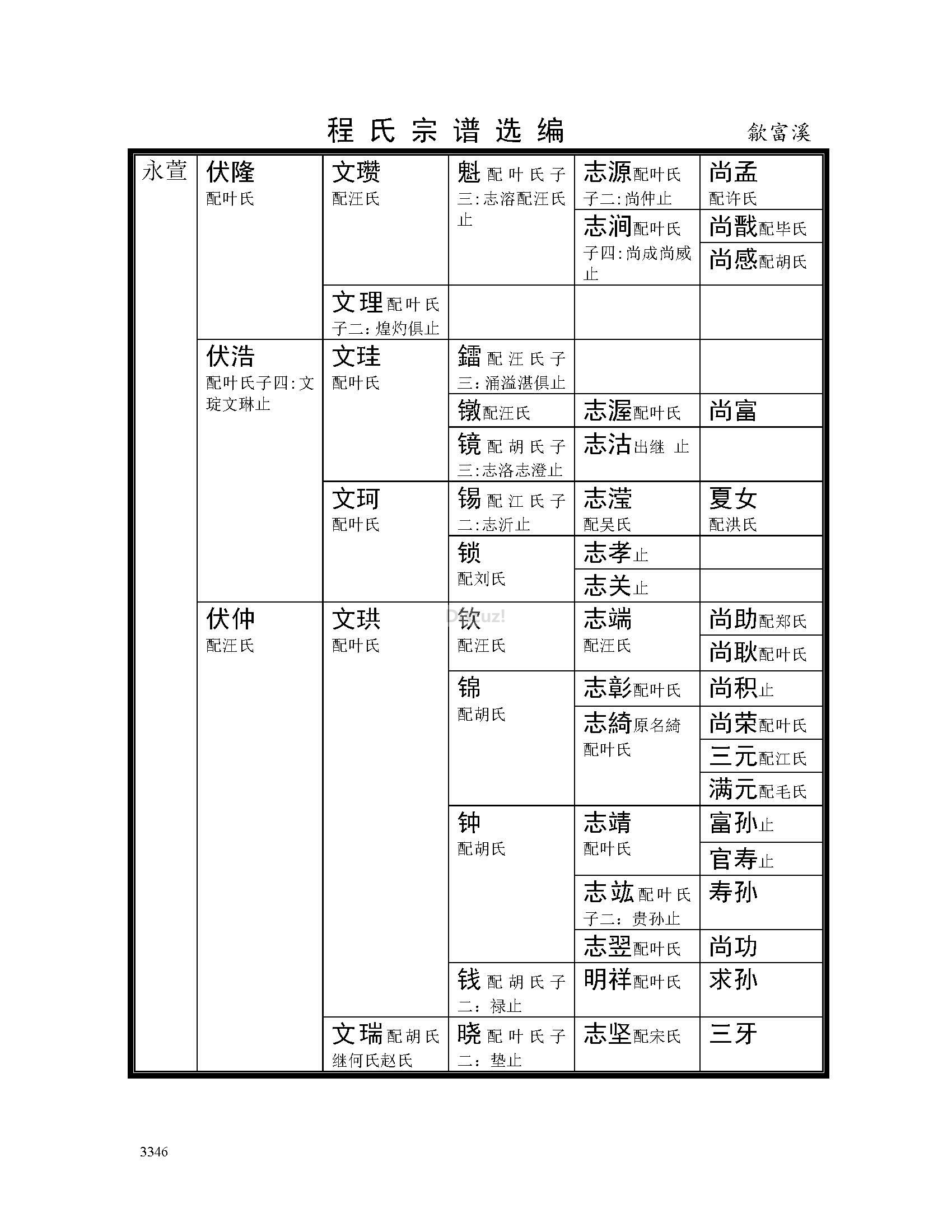 歙富溪支系 (8).jpg