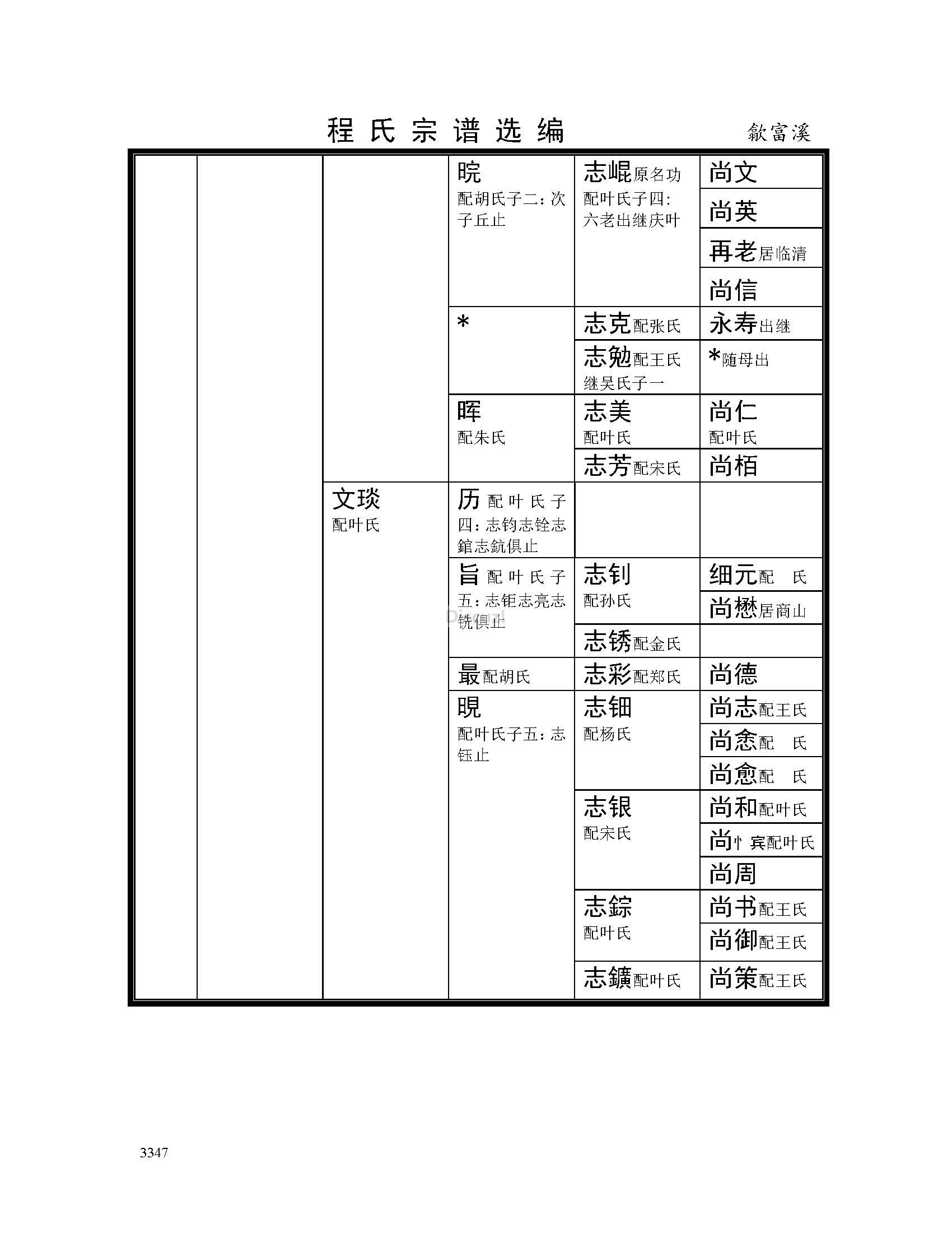 歙富溪支系 (9).jpg