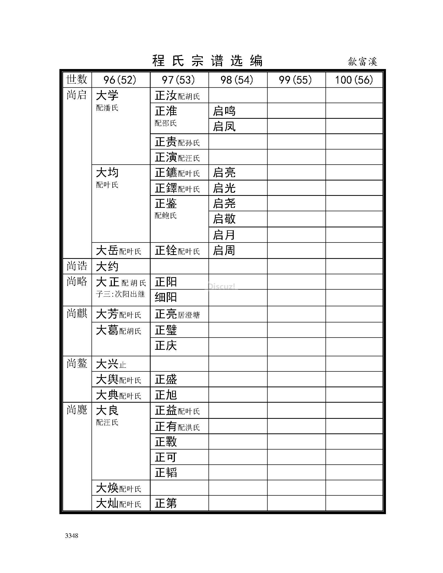 歙富溪支系 (10).jpg