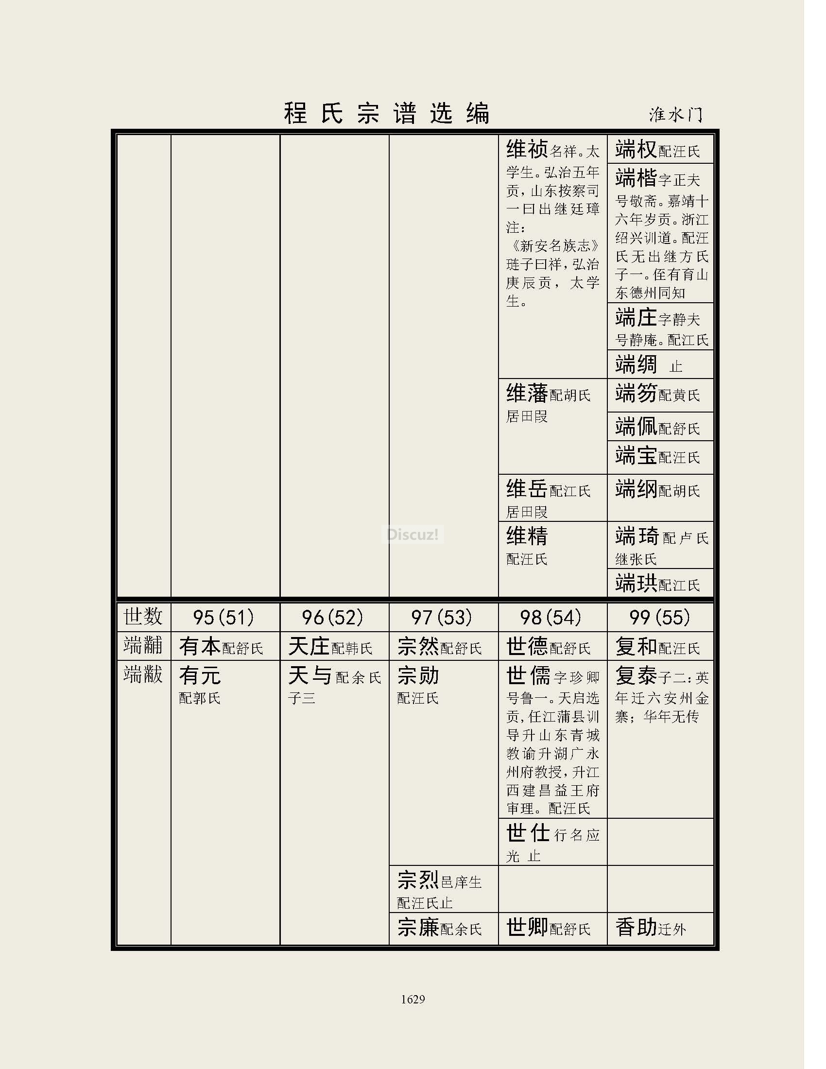 淮水门支系 (2).jpg