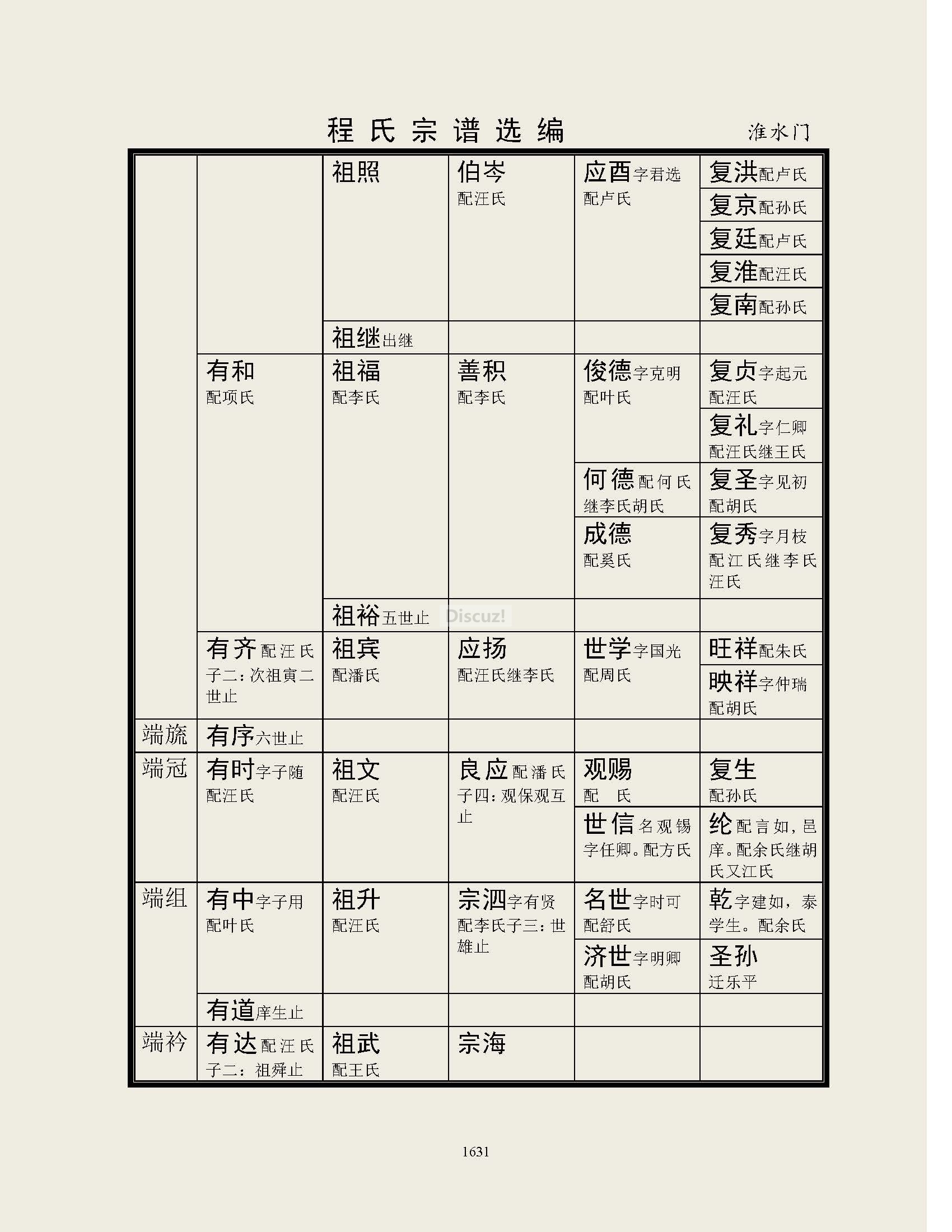 淮水门支系 (4).jpg