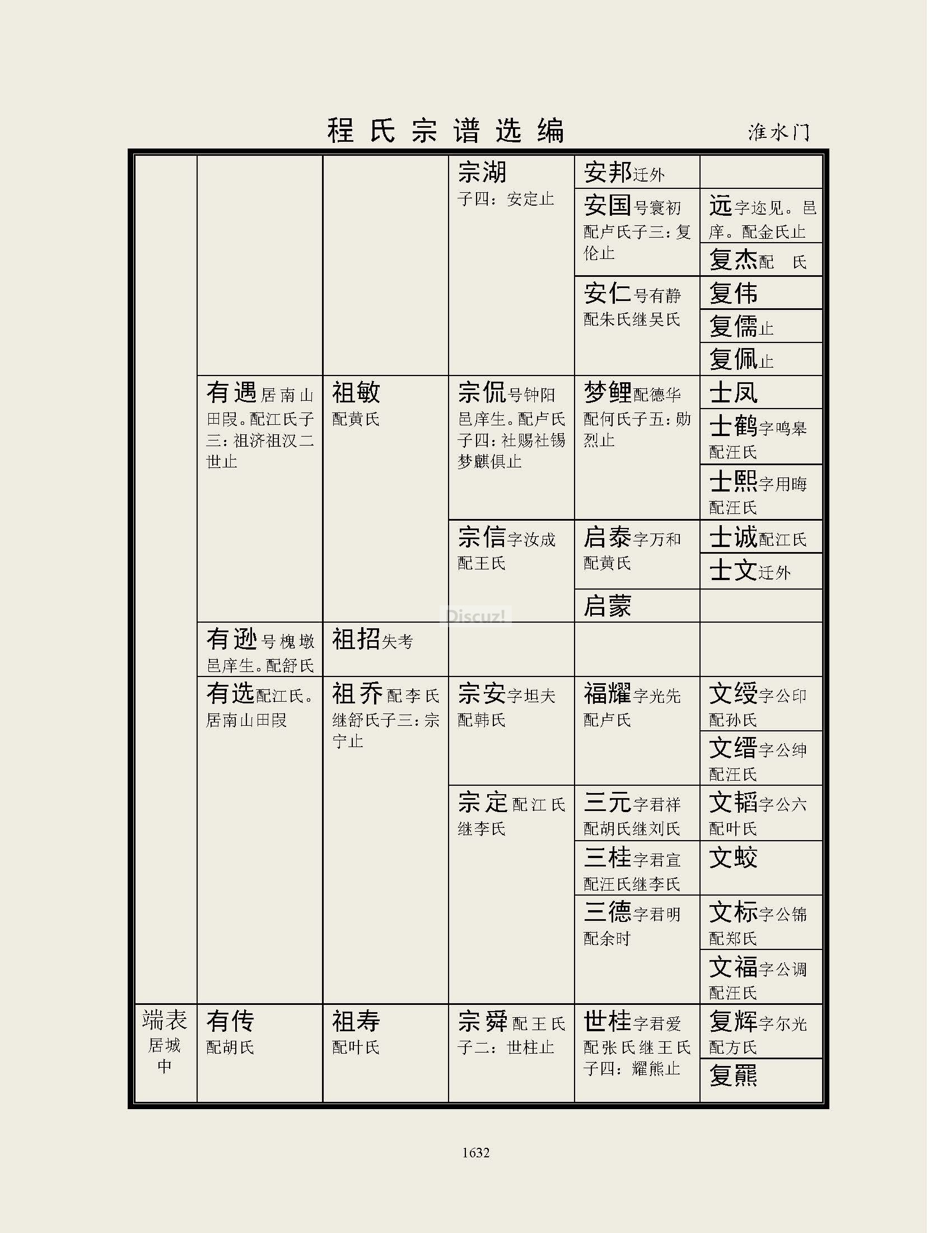 淮水门支系 (5).jpg