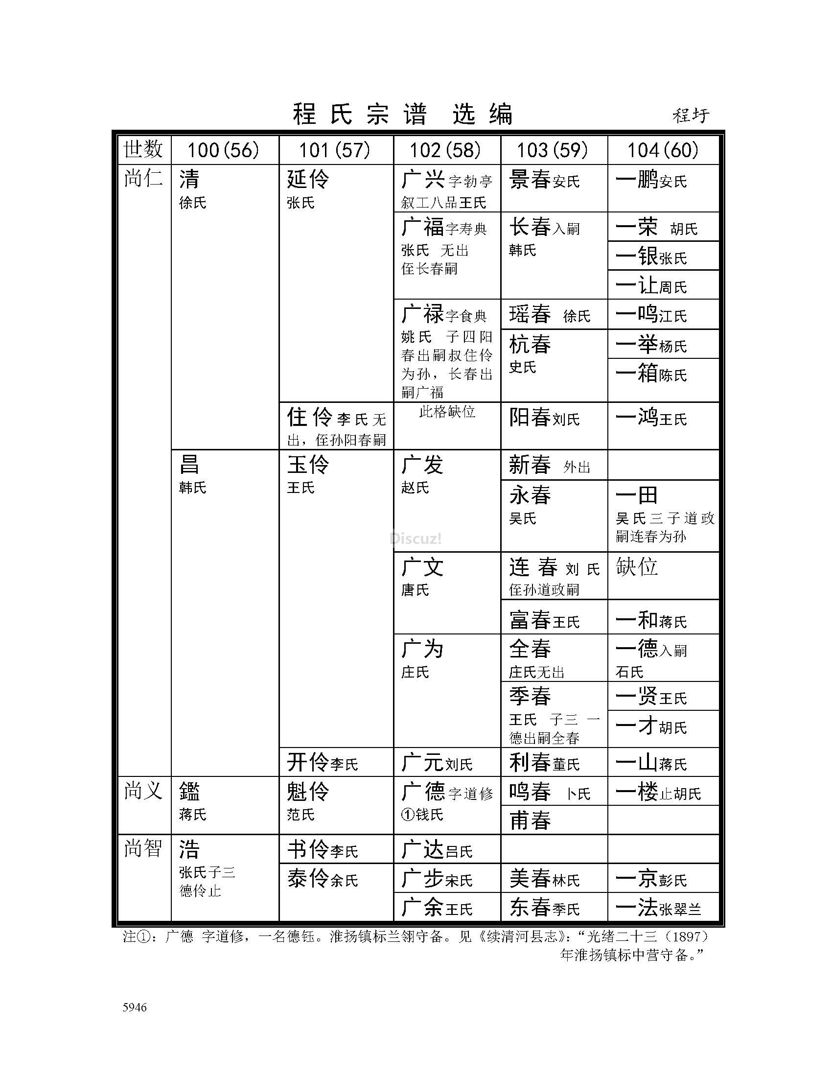 程圩支系2 (1).jpg
