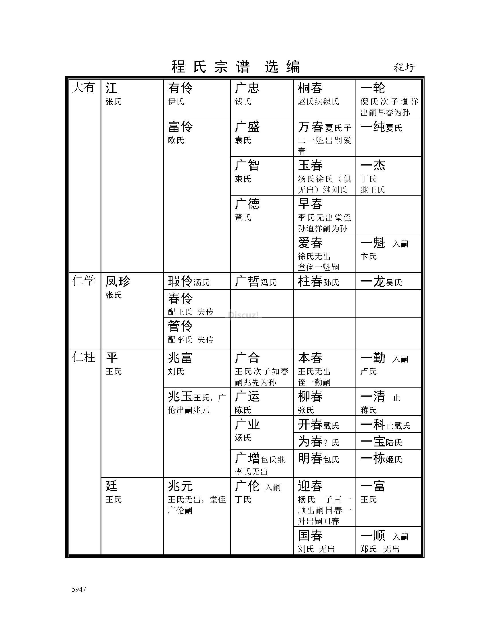 程圩支系2 (2).jpg