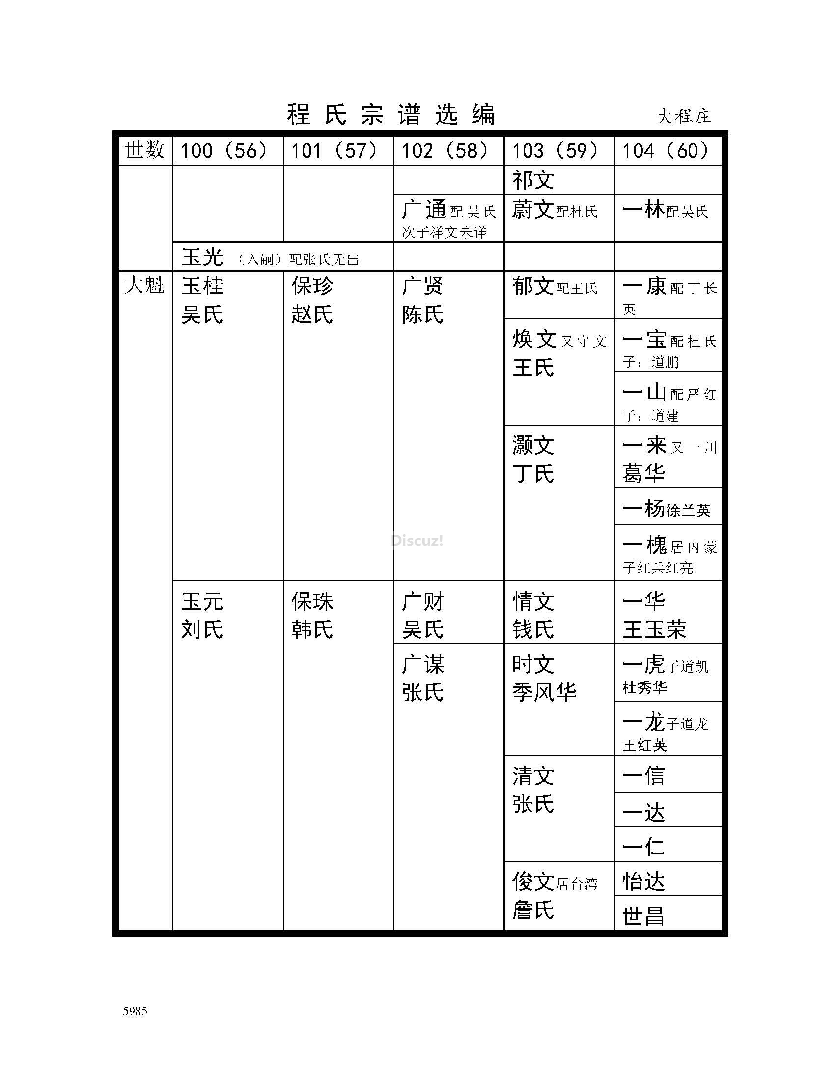 大程庄支系 (12).jpg