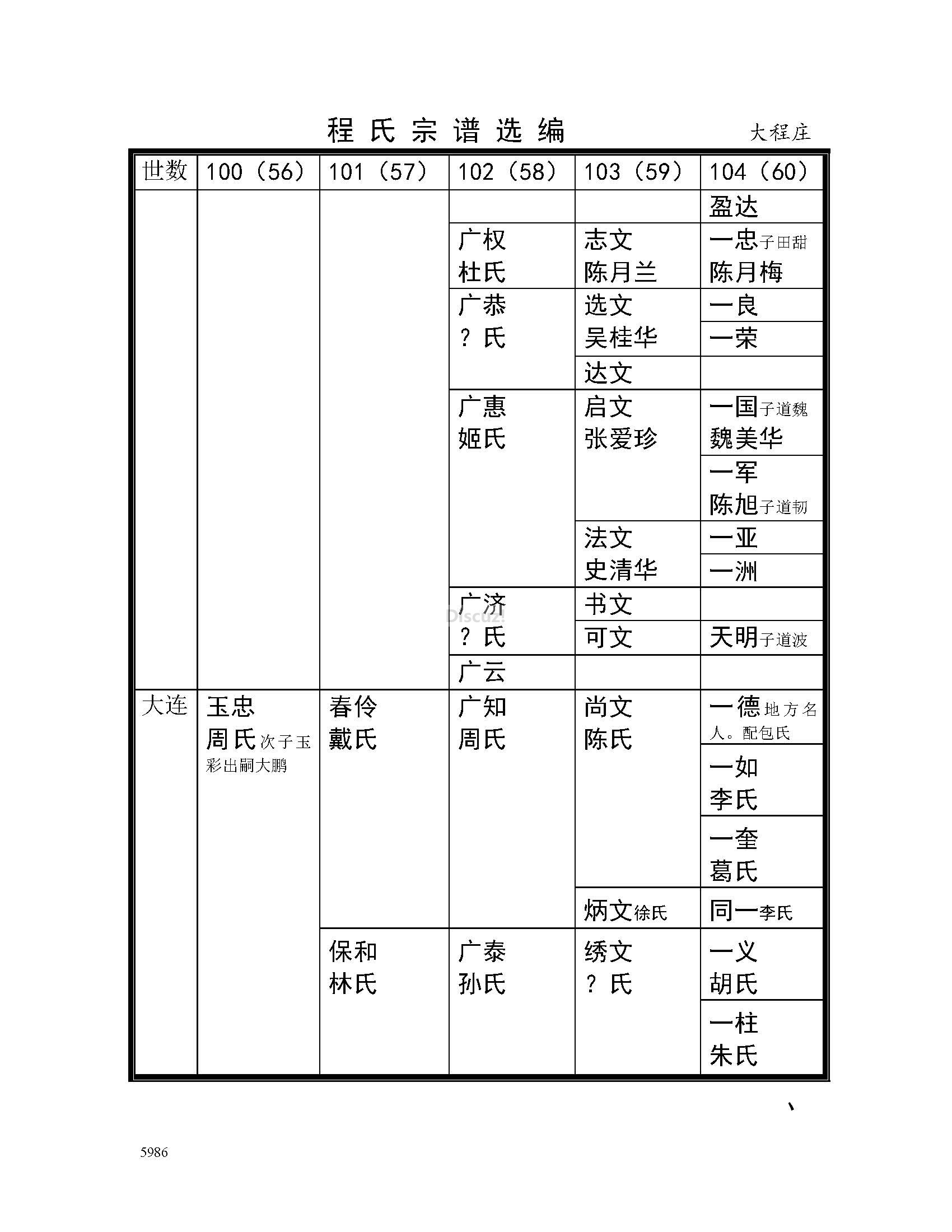 大程庄支系 (13).jpg