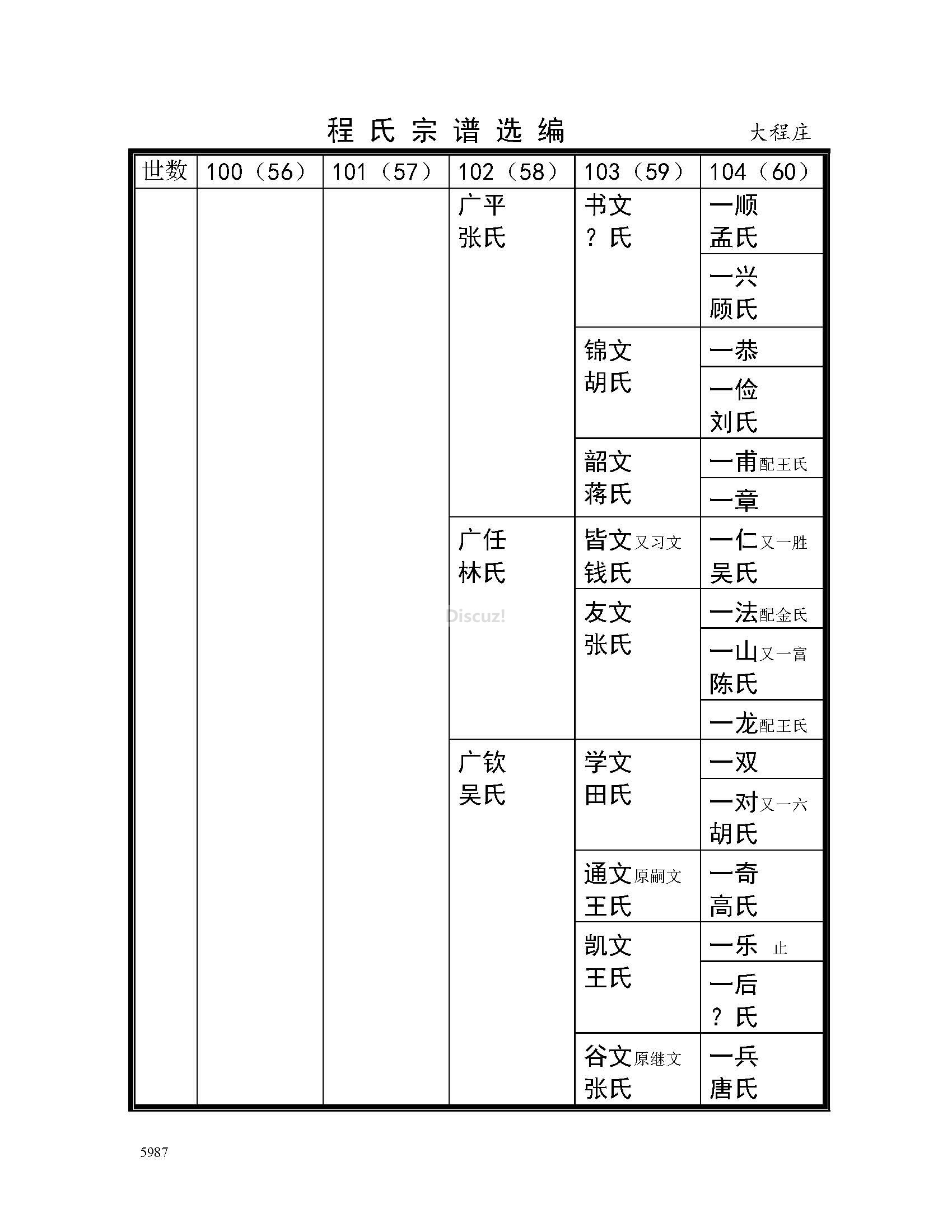 大程庄支系 (14).jpg