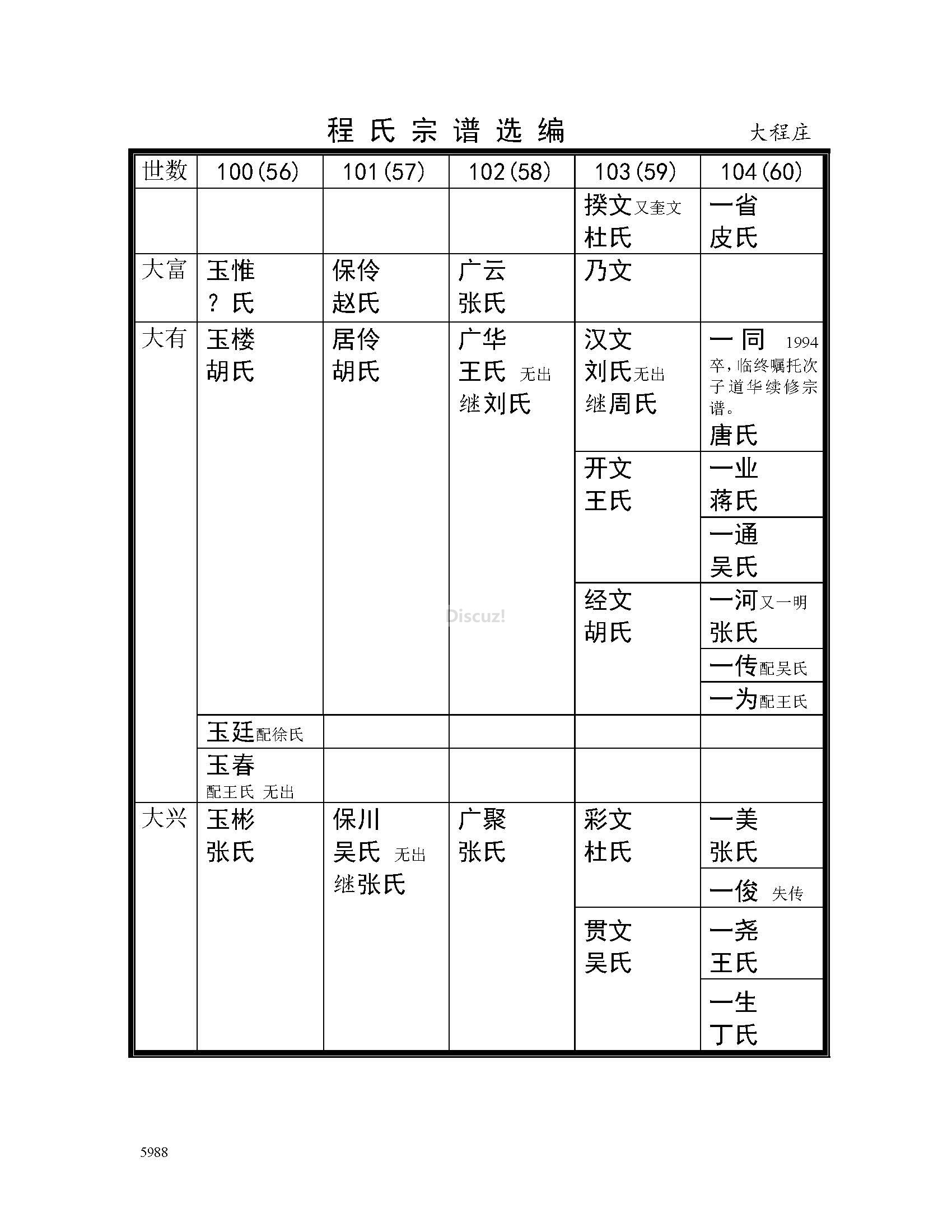大程庄支系 (15).jpg