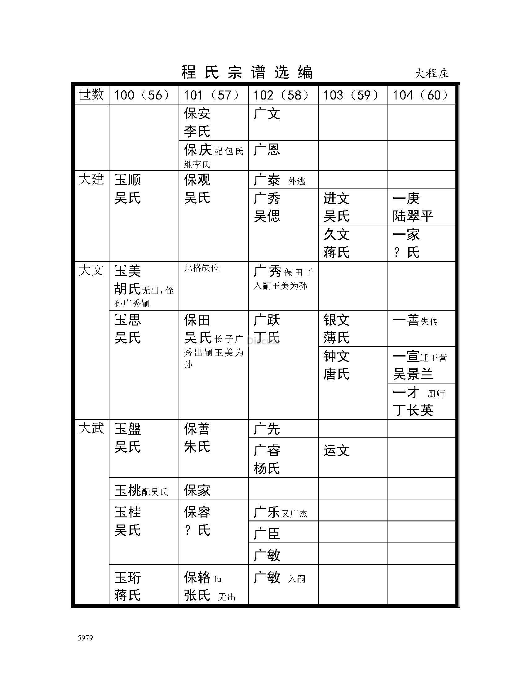大程庄支系 (6).jpg