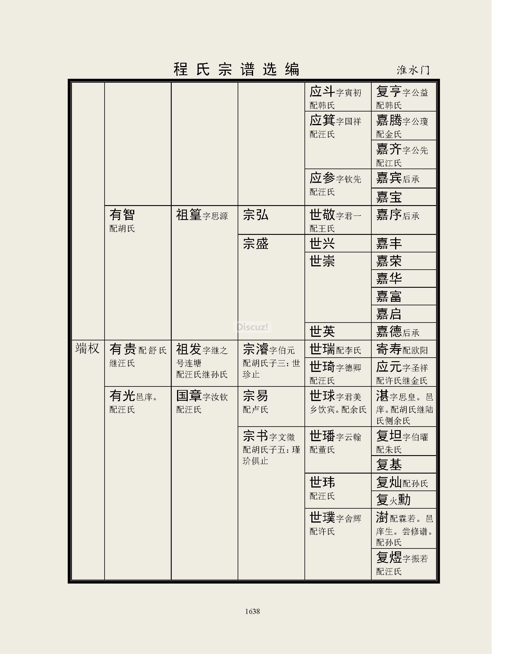 淮水门支系 (11).jpg