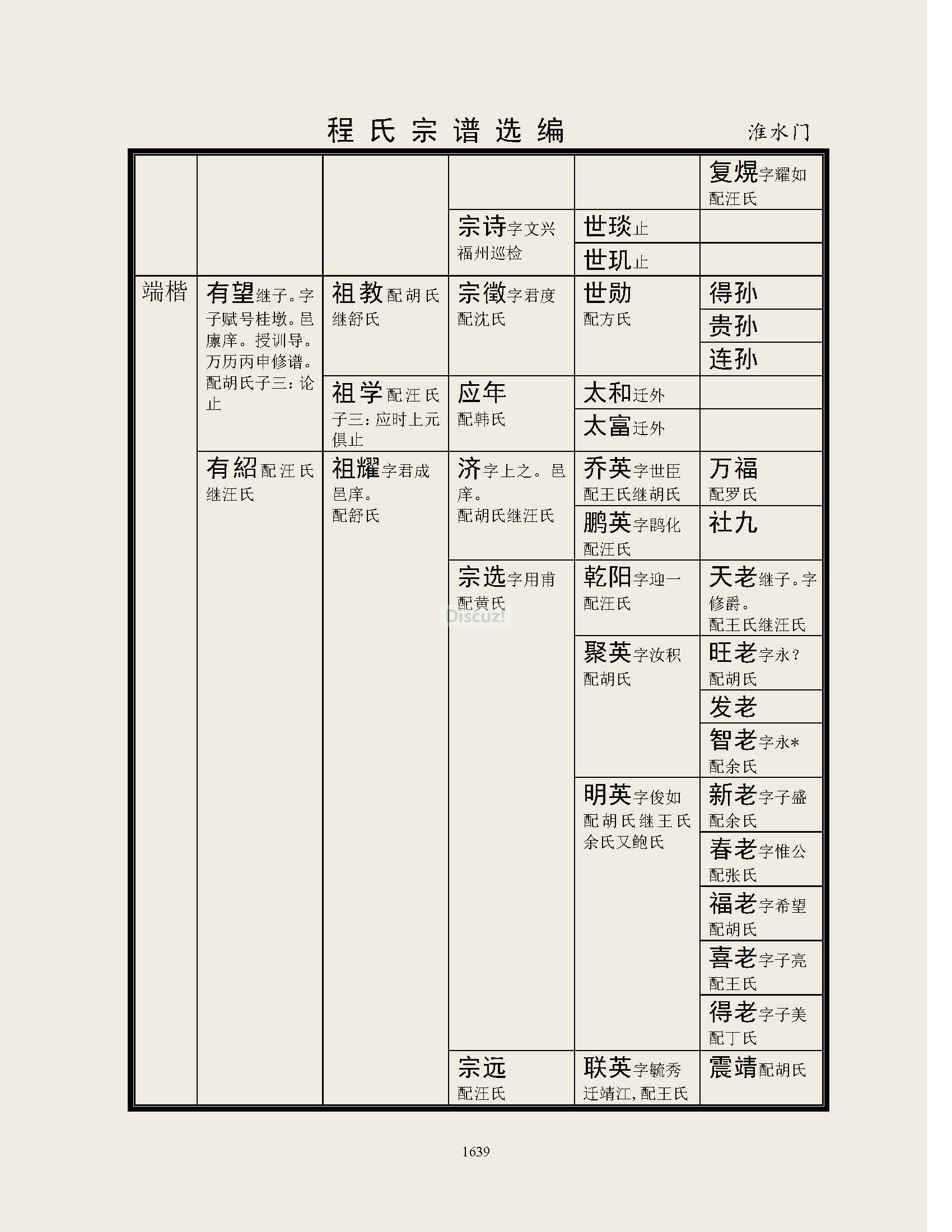 淮水门支系 (12).jpg