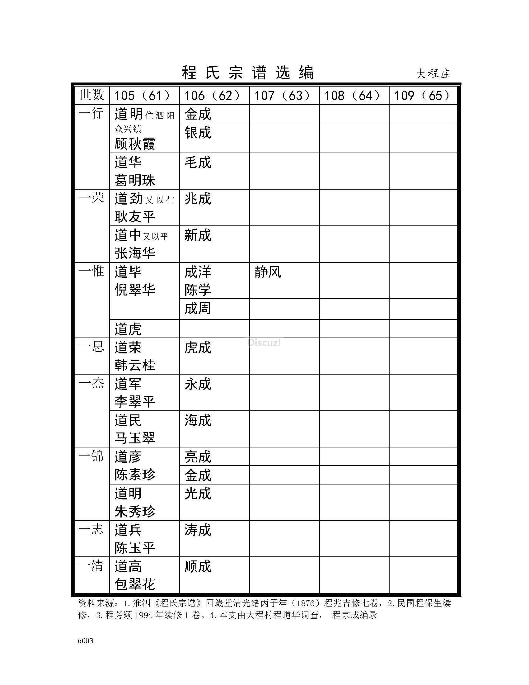 大程庄支系 (30).jpg