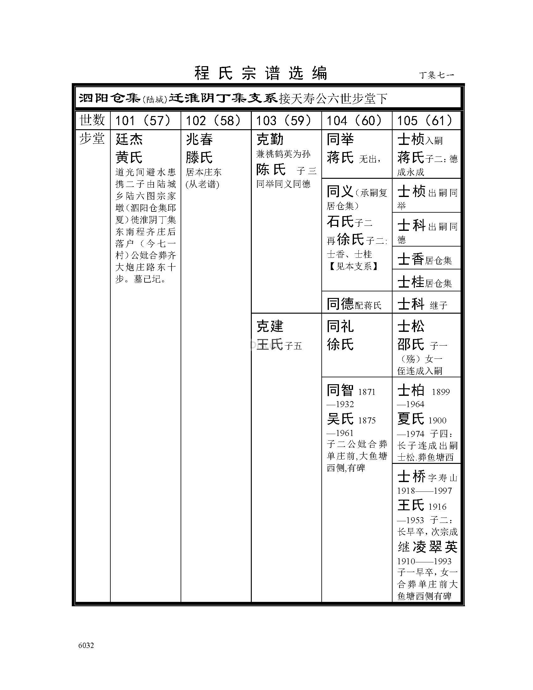 丁集七一支系 (1).jpg
