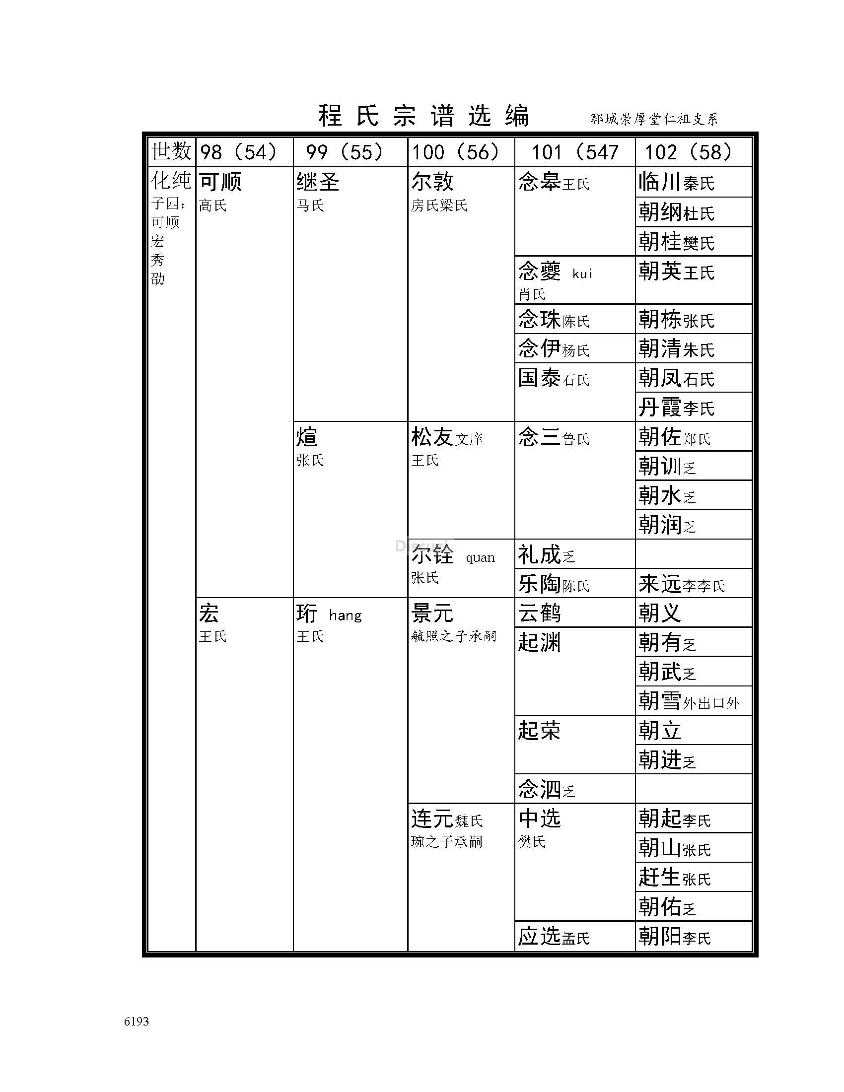 仁祖公支系 (2).jpg