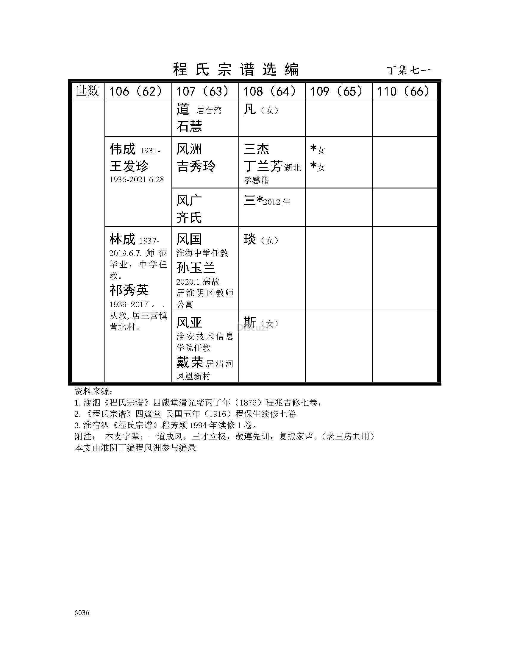 丁集七一支系 (5).jpg
