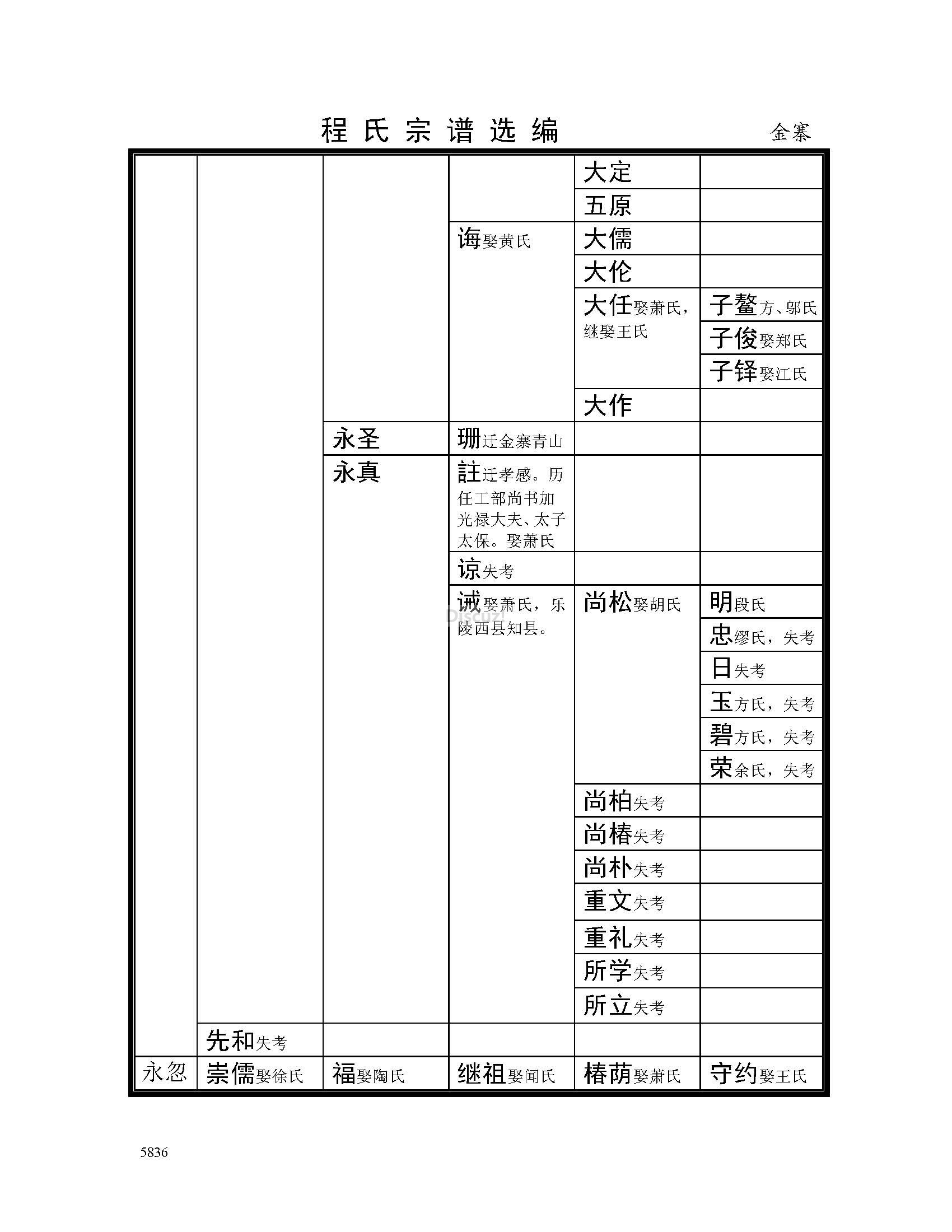 金寨支系 (3).jpg
