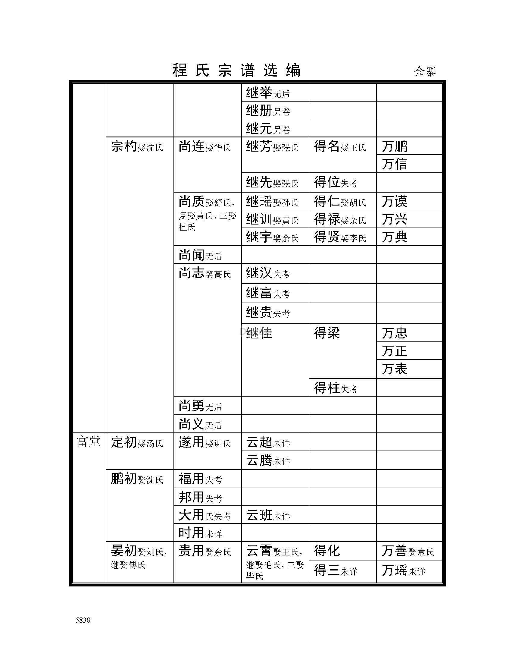 金寨支系 (5).jpg