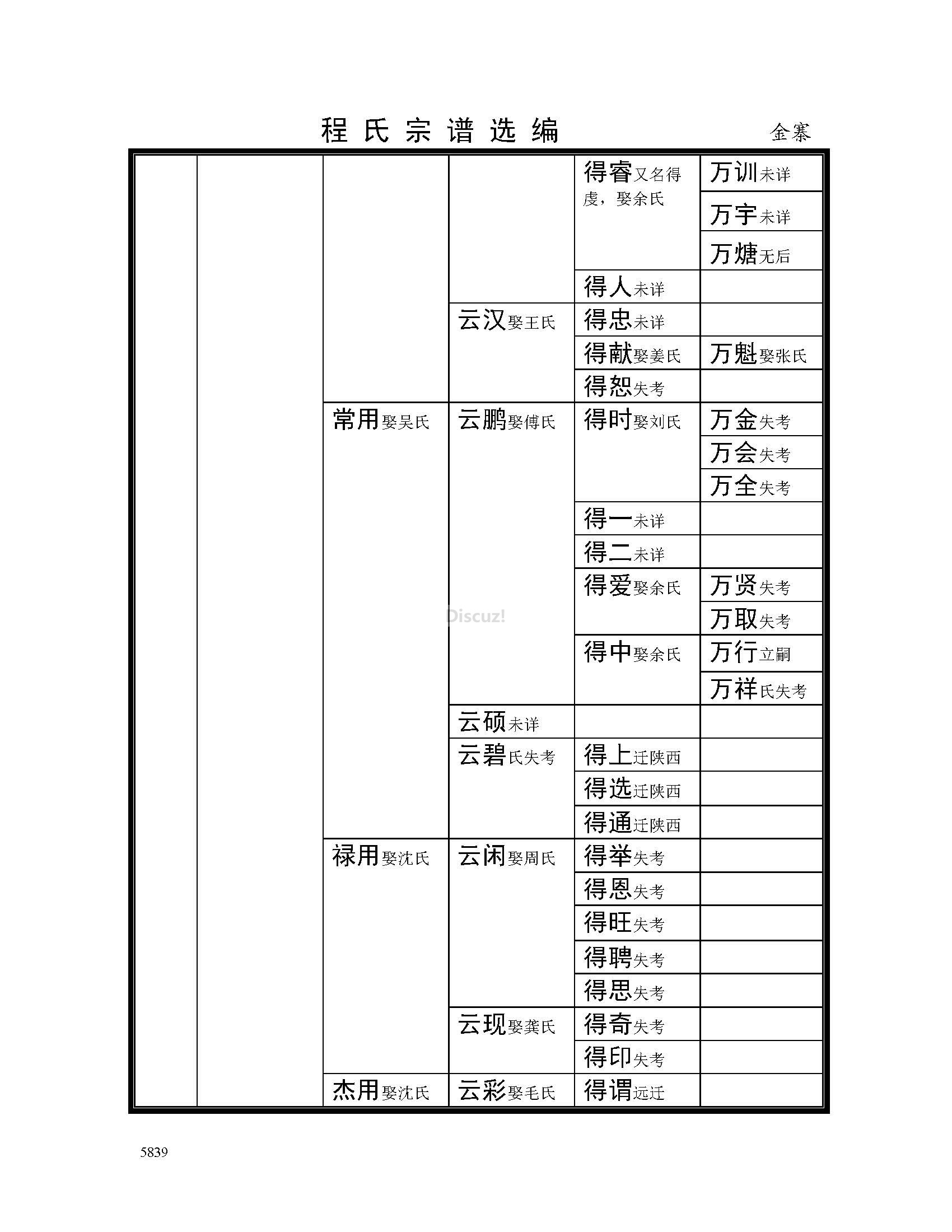 金寨支系 (6).jpg