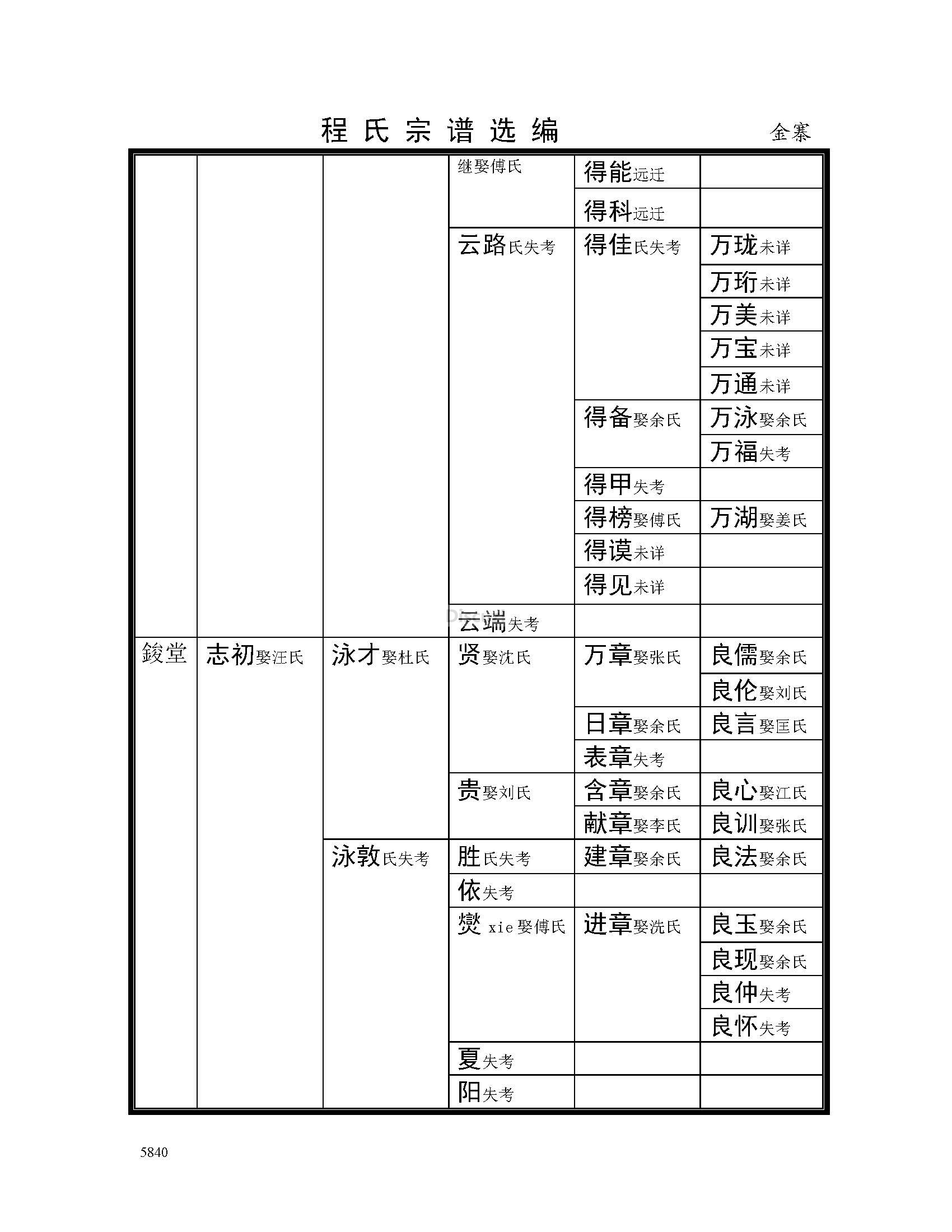 金寨支系 (7).jpg