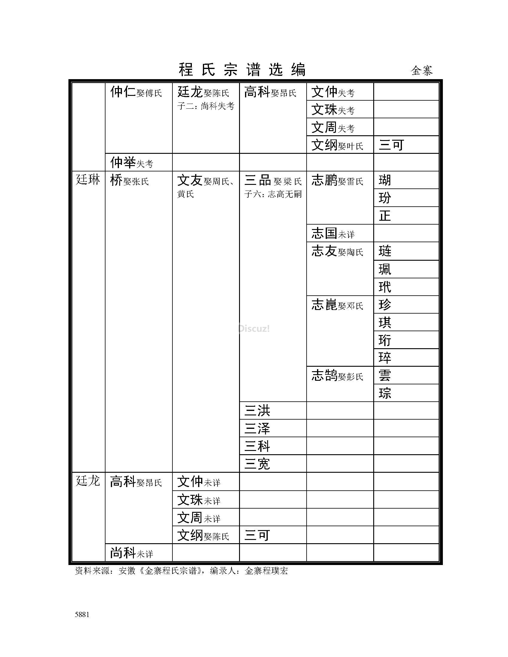 金寨支系 (48).jpg