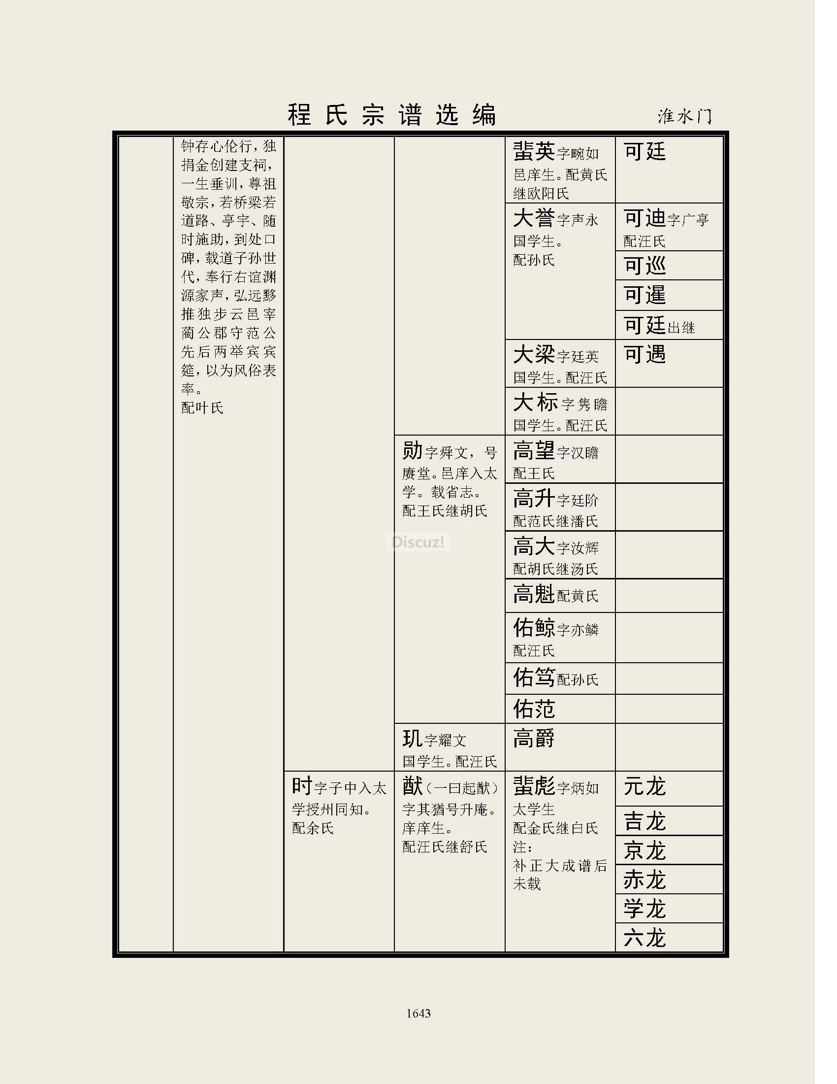 淮水门支系 (16).jpg