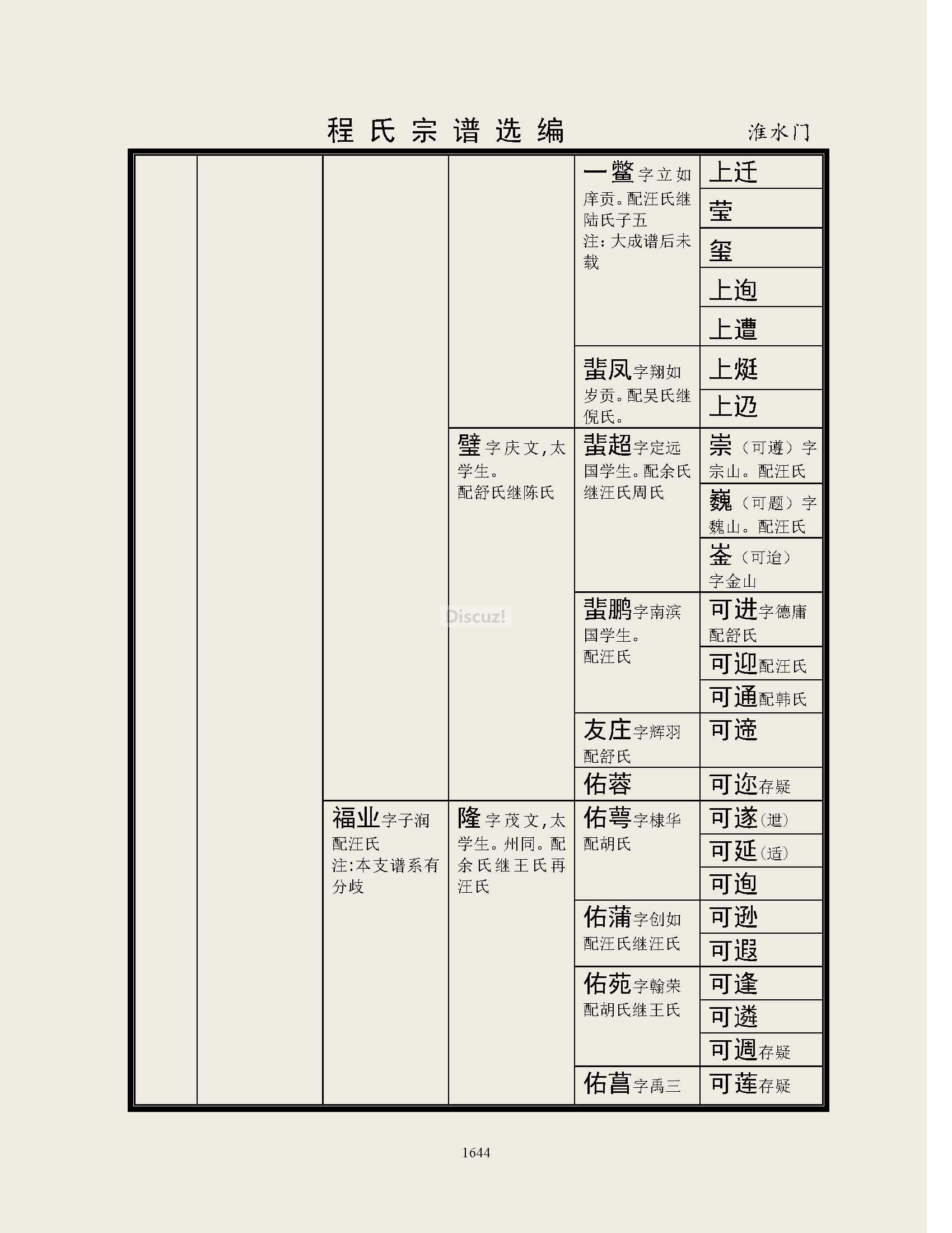 淮水门支系 (17).jpg