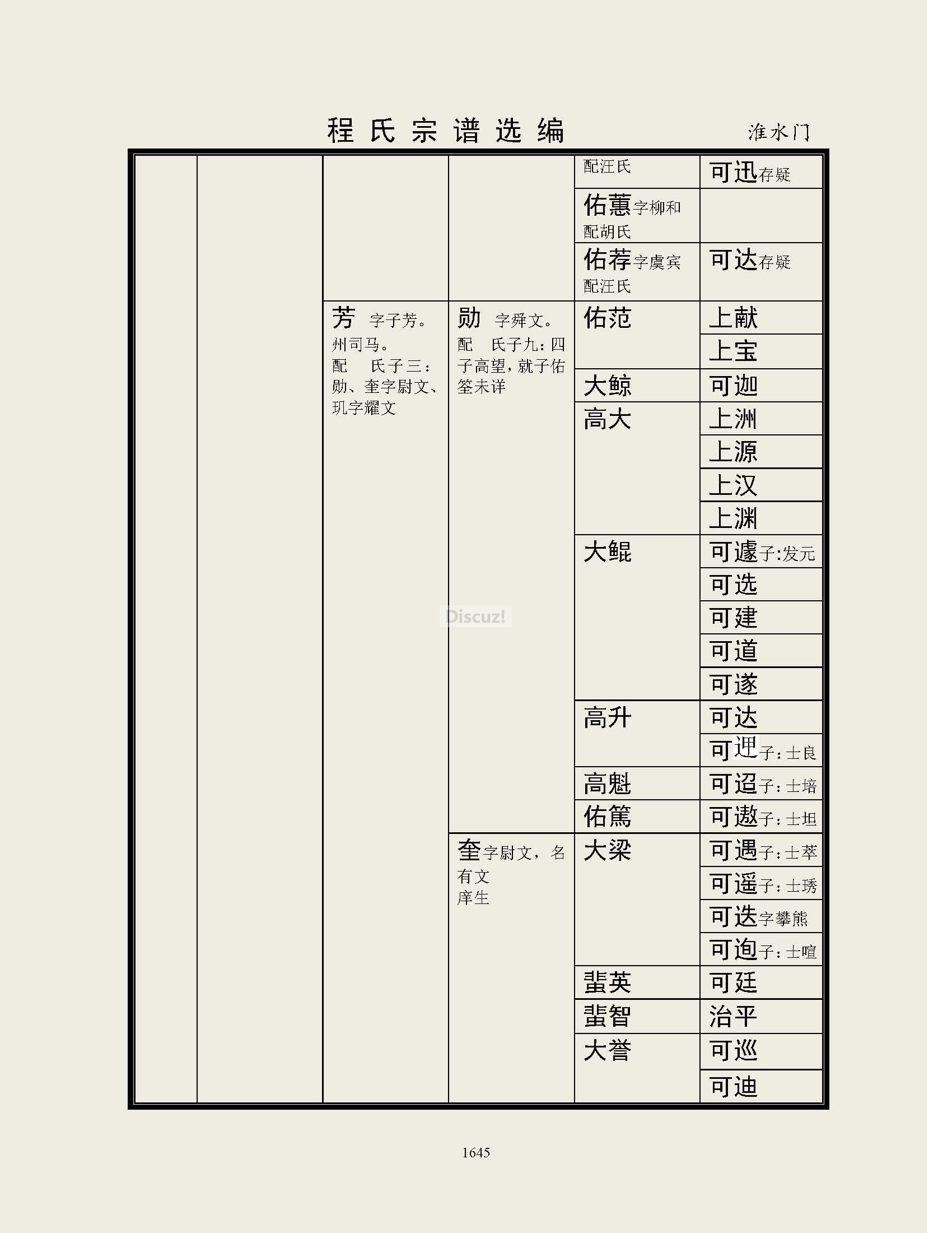 淮水门支系 (18).jpg