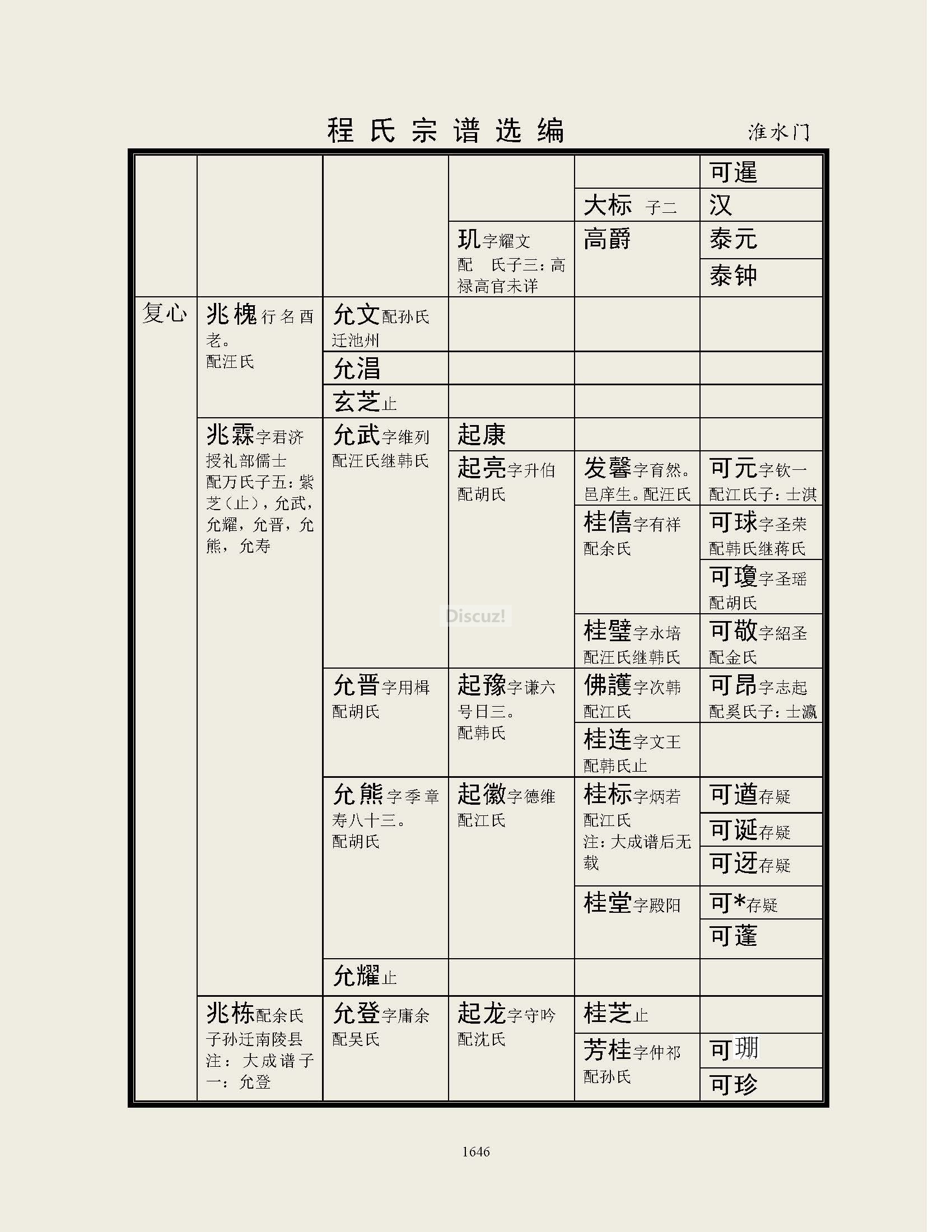 淮水门支系 (19).jpg